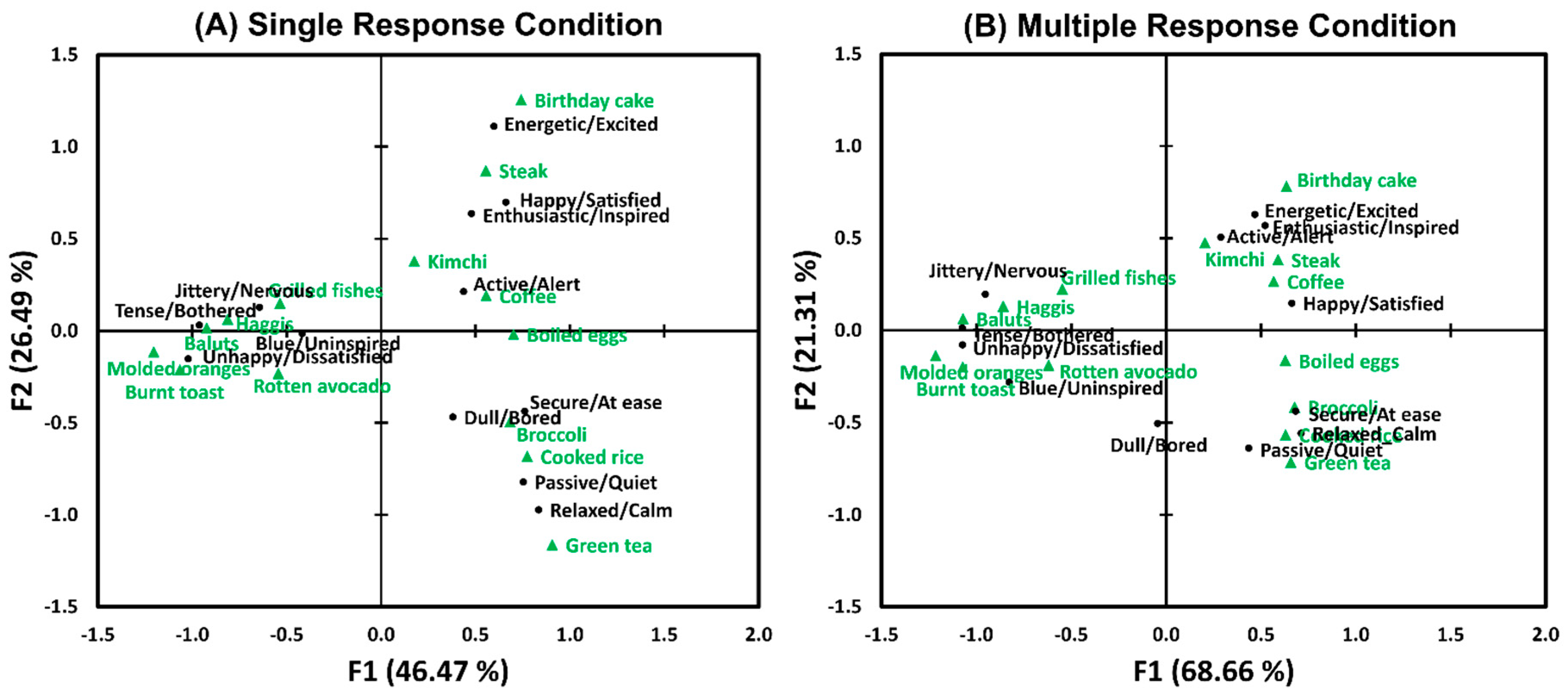 Foods 12 02250 g008 Foods 12 02250 g008