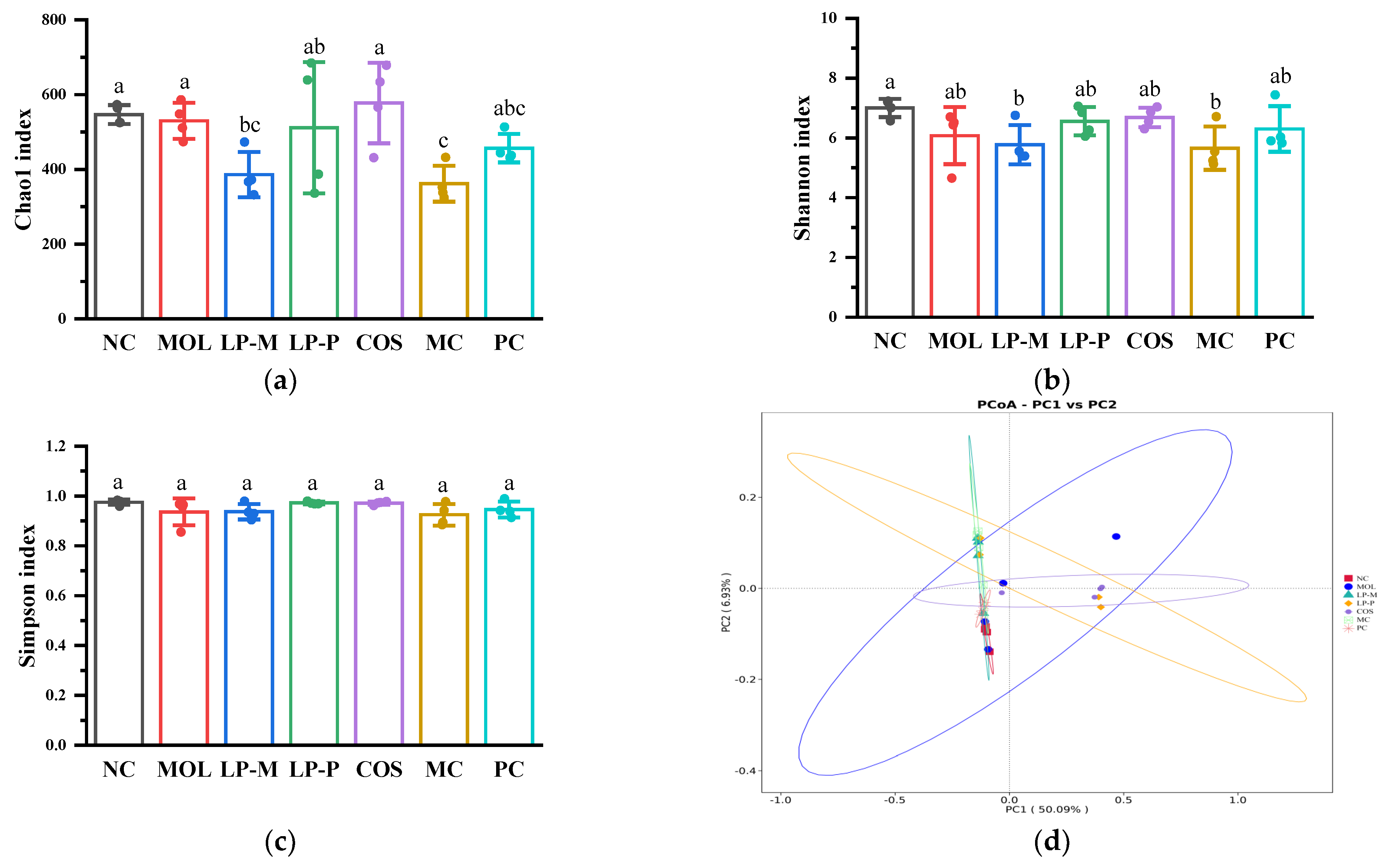 Foods 12 02251 g006a