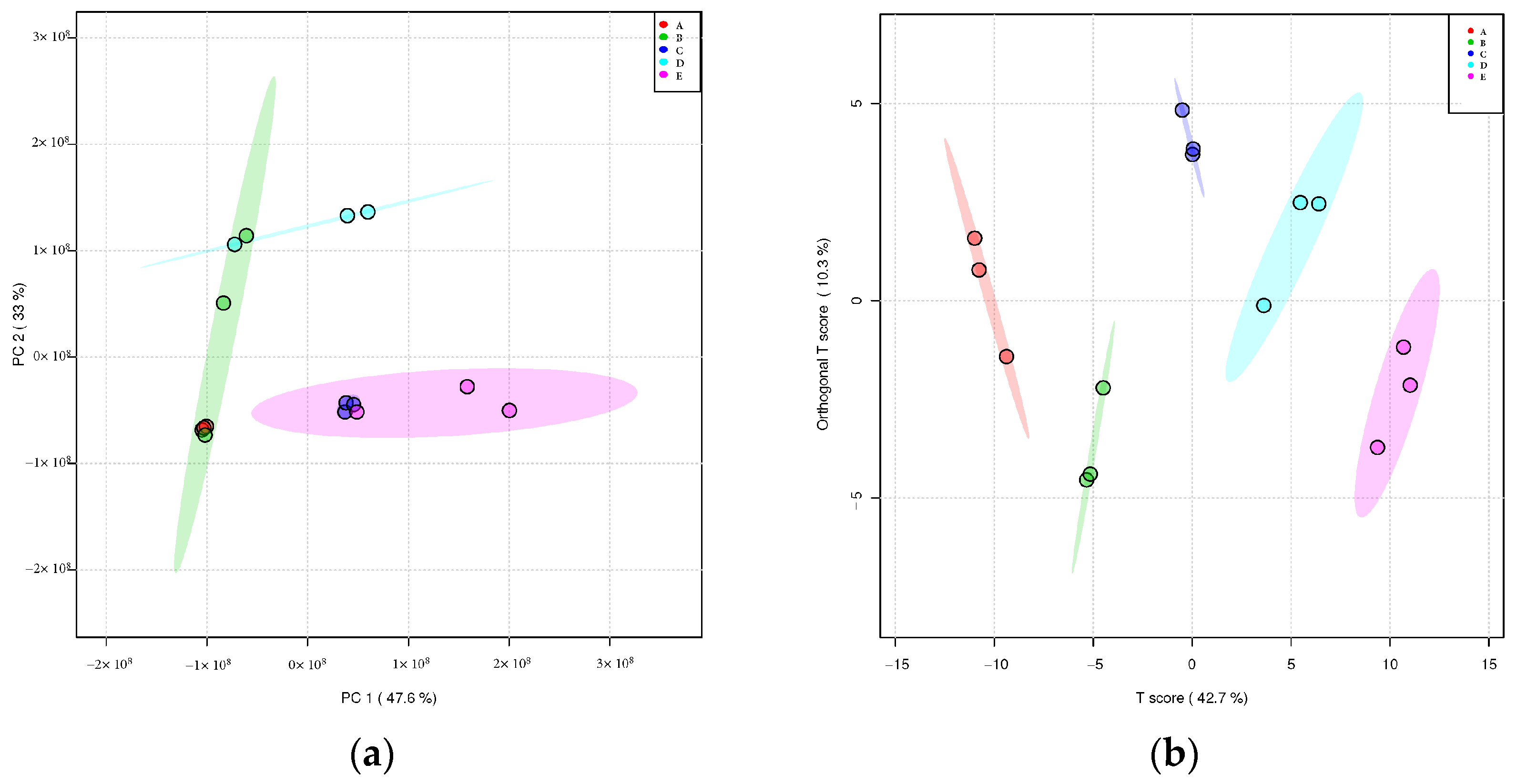 Foods 12 02254 g002 Foods 12 02254 g002