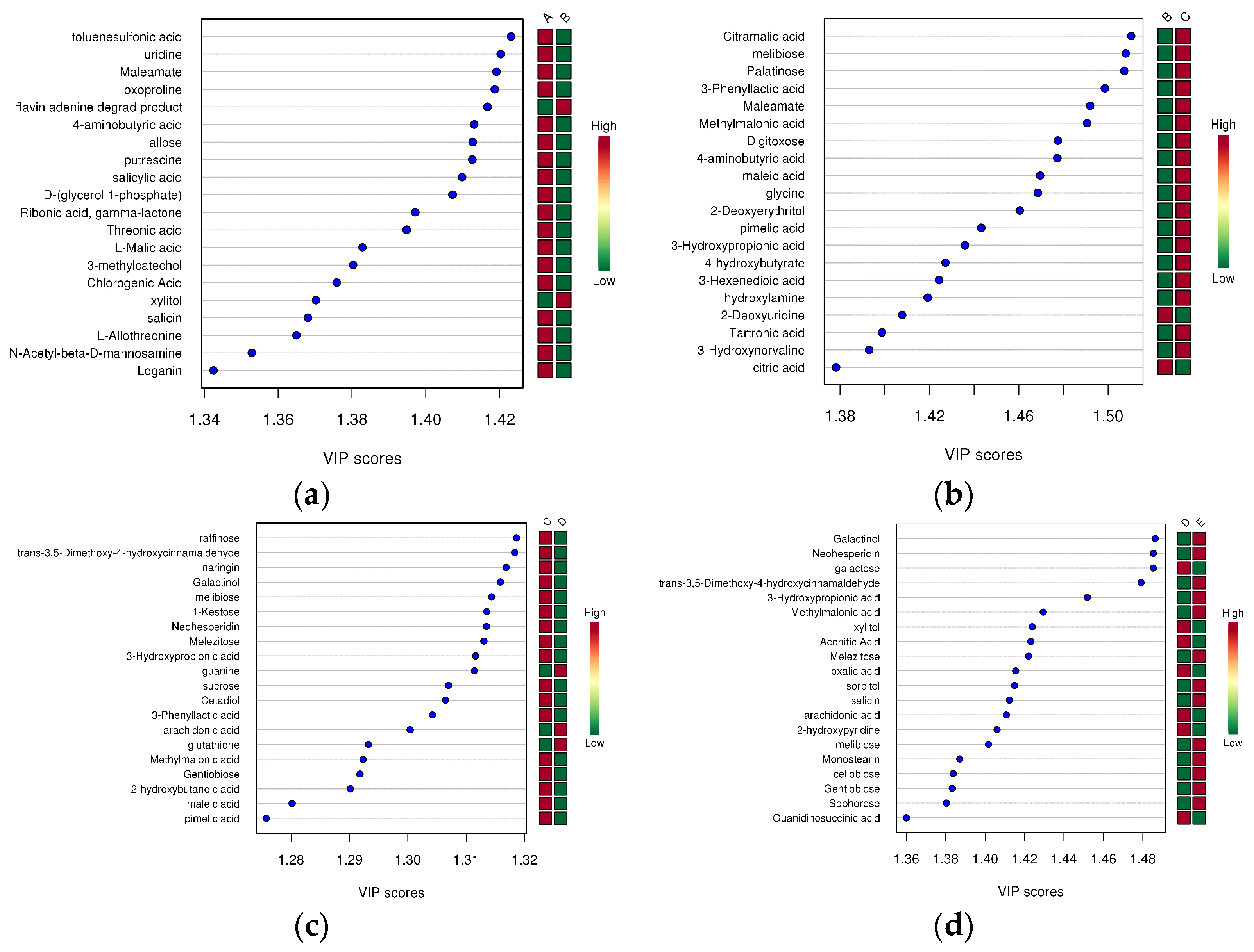 Foods 12 02254 g003 Foods 12 02254 g003