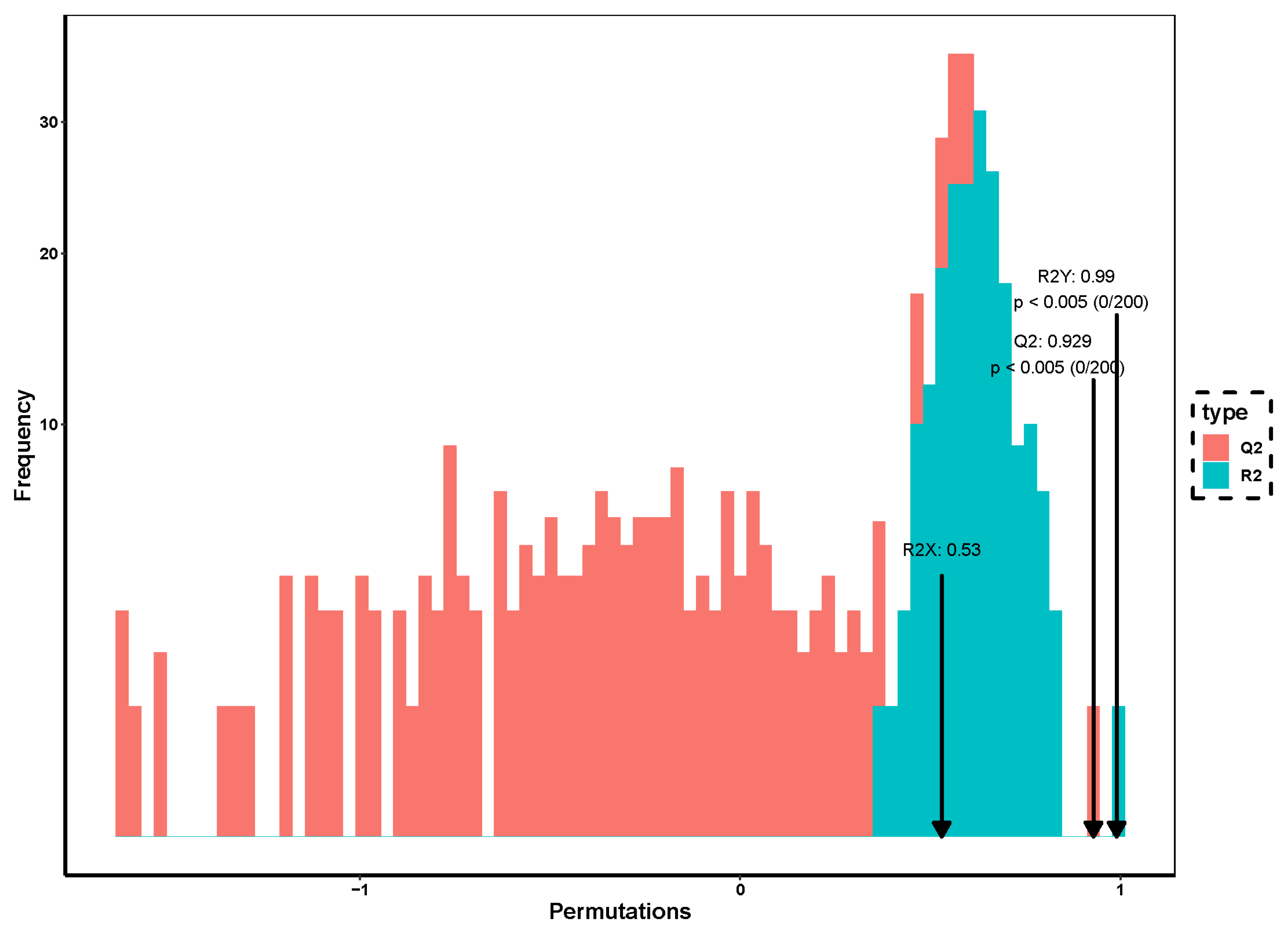 Foods 12 02254 g004 Foods 12 02254 g004
