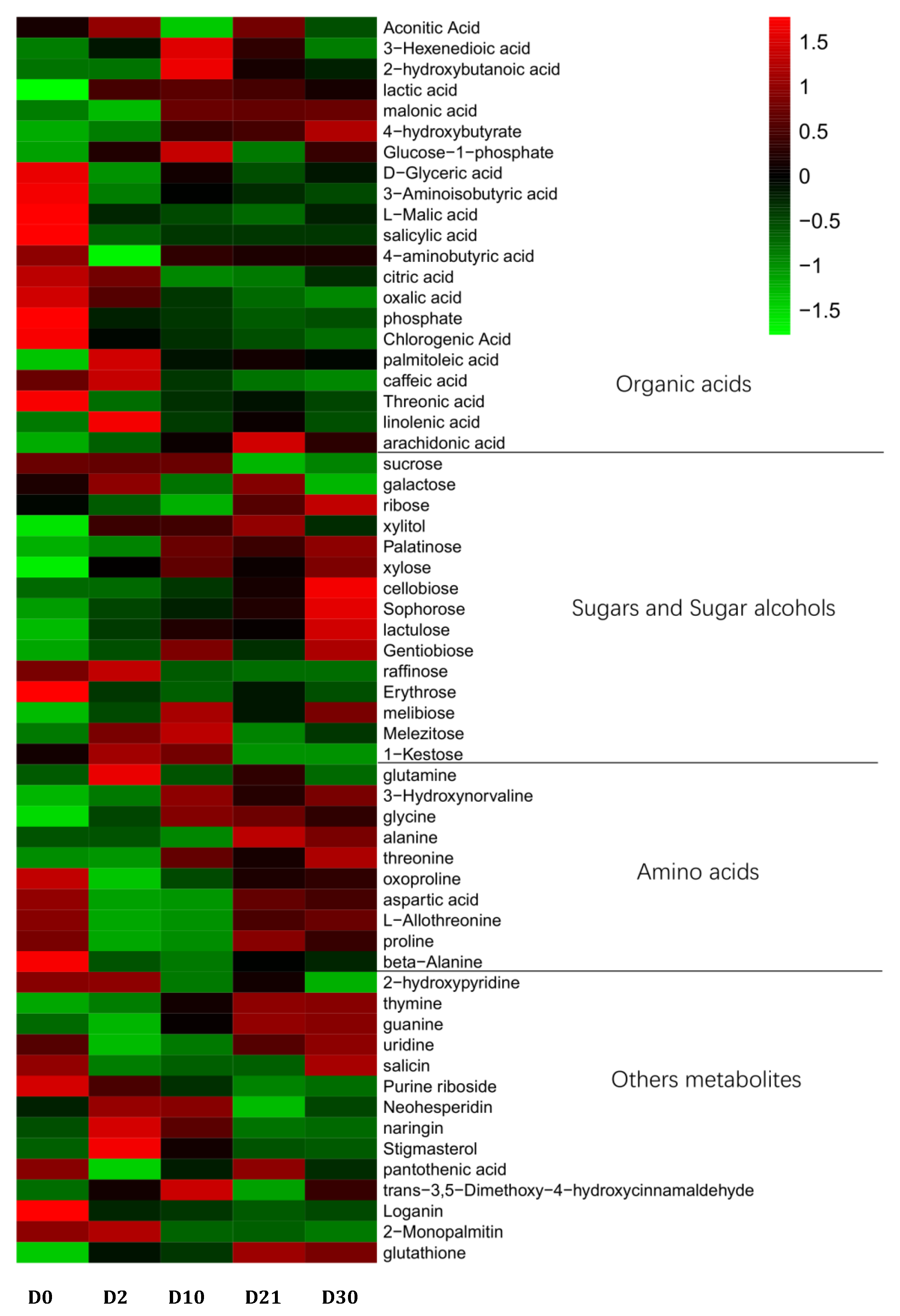 Foods 12 02254 g005 Foods 12 02254 g005