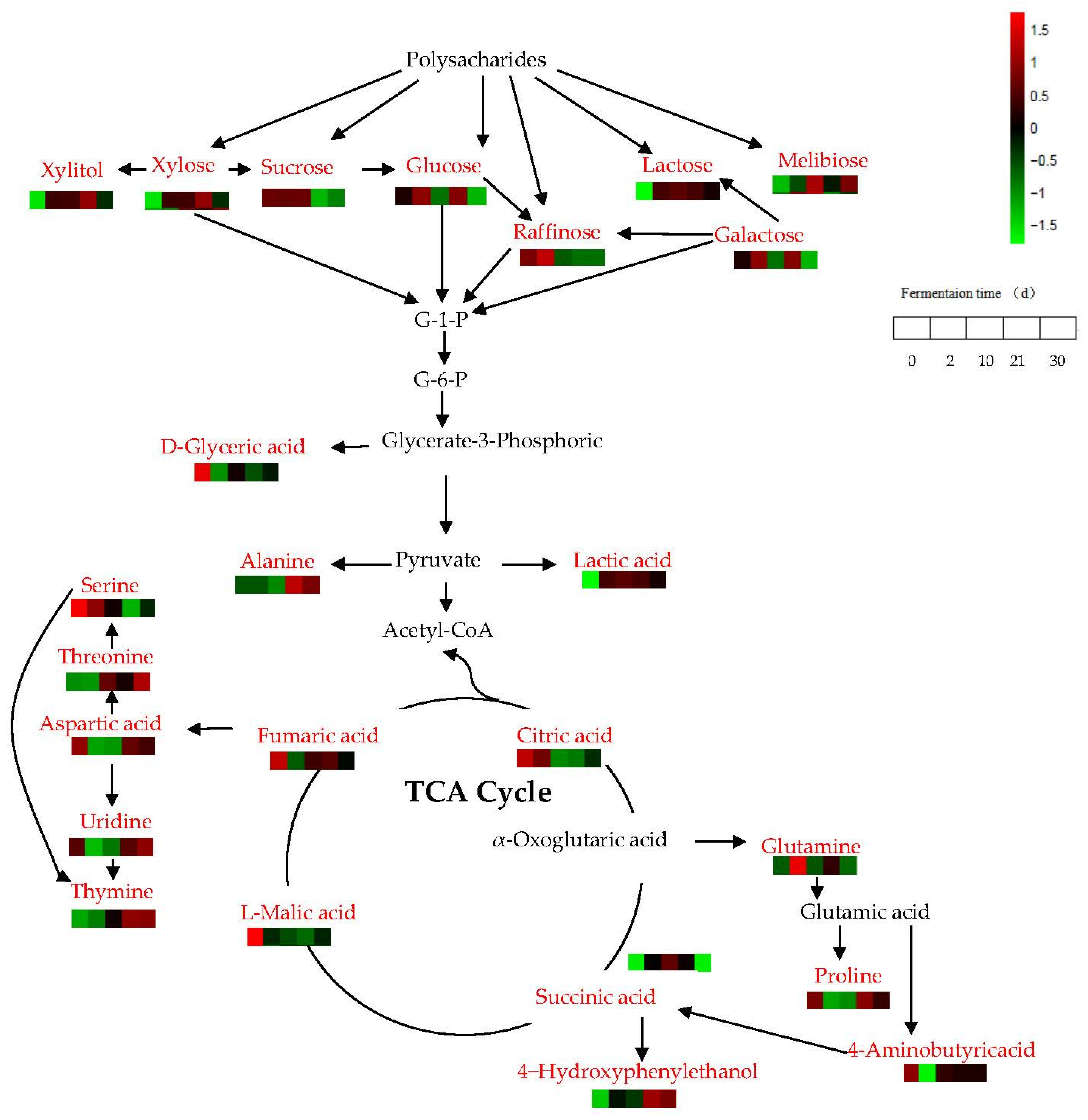 Foods 12 02254 g007 Foods 12 02254 g007