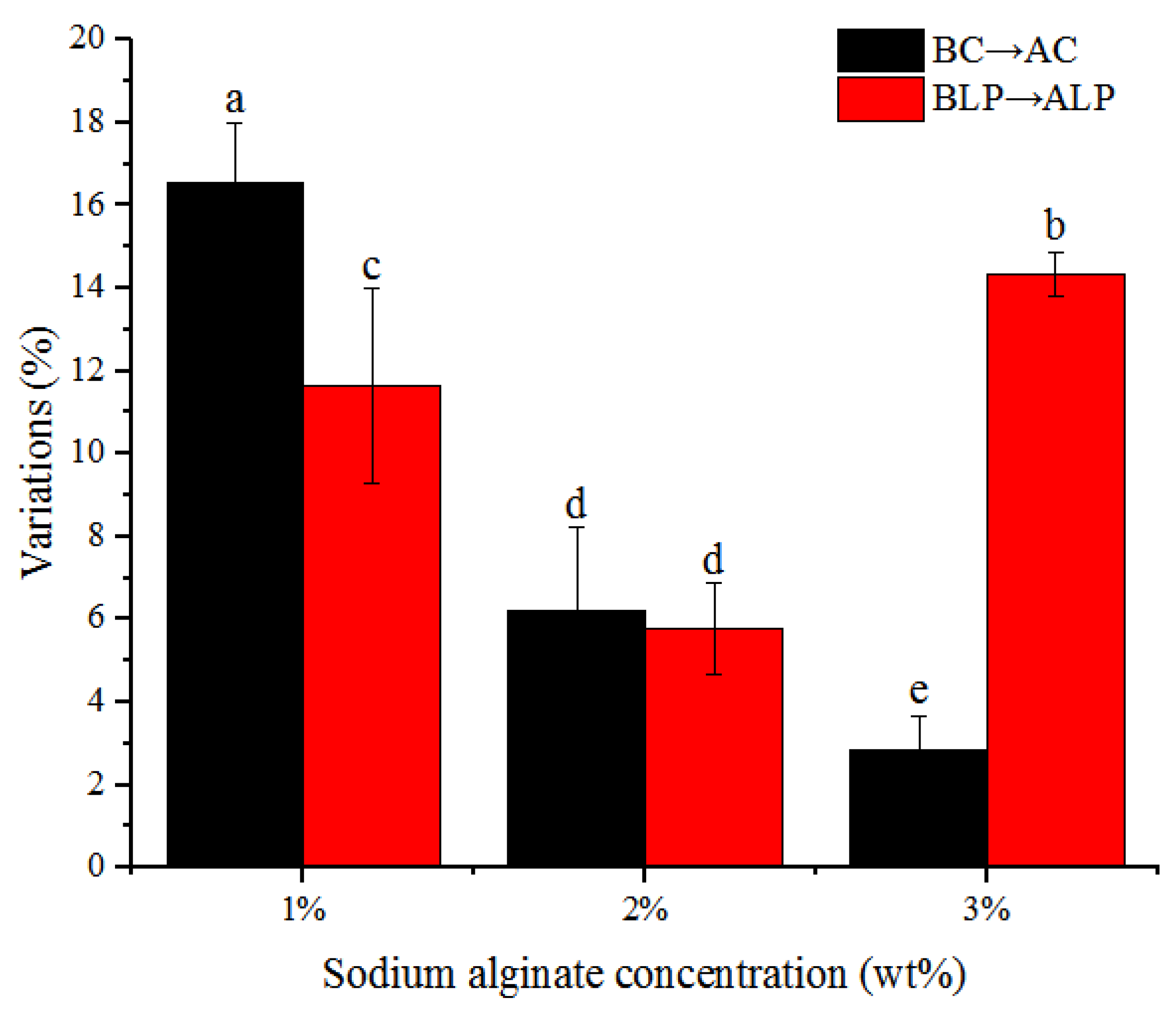 Foods 12 02256 g002 Foods 12 02256 g002