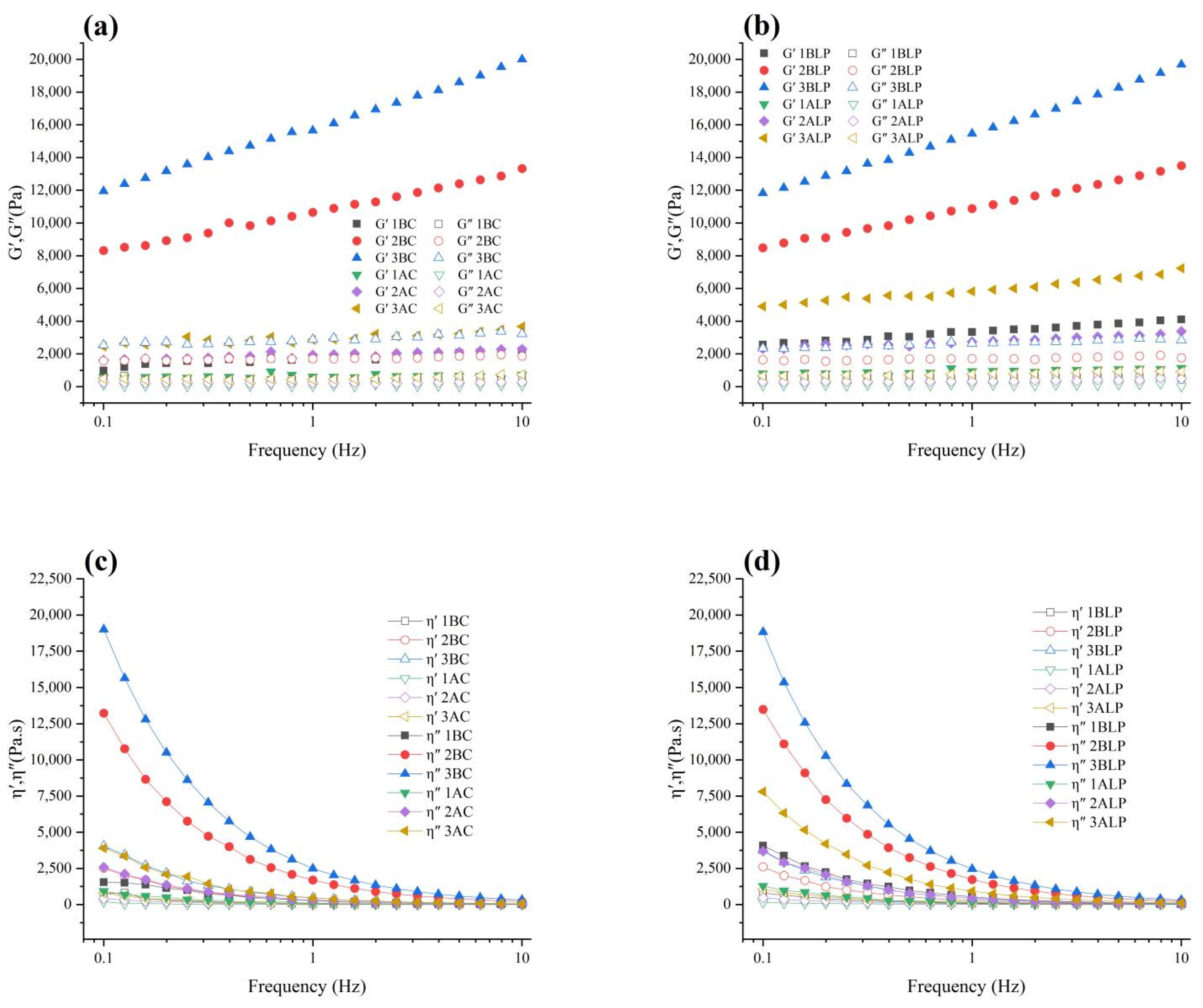 Foods 12 02256 g005 Foods 12 02256 g005