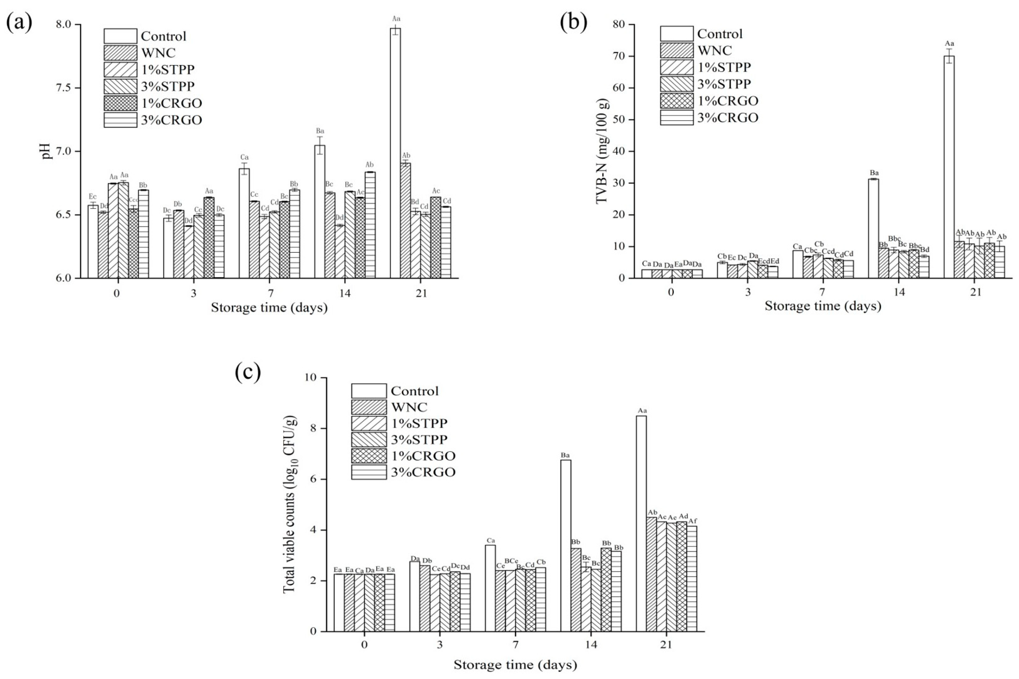 Foods 12 02258 g001 550