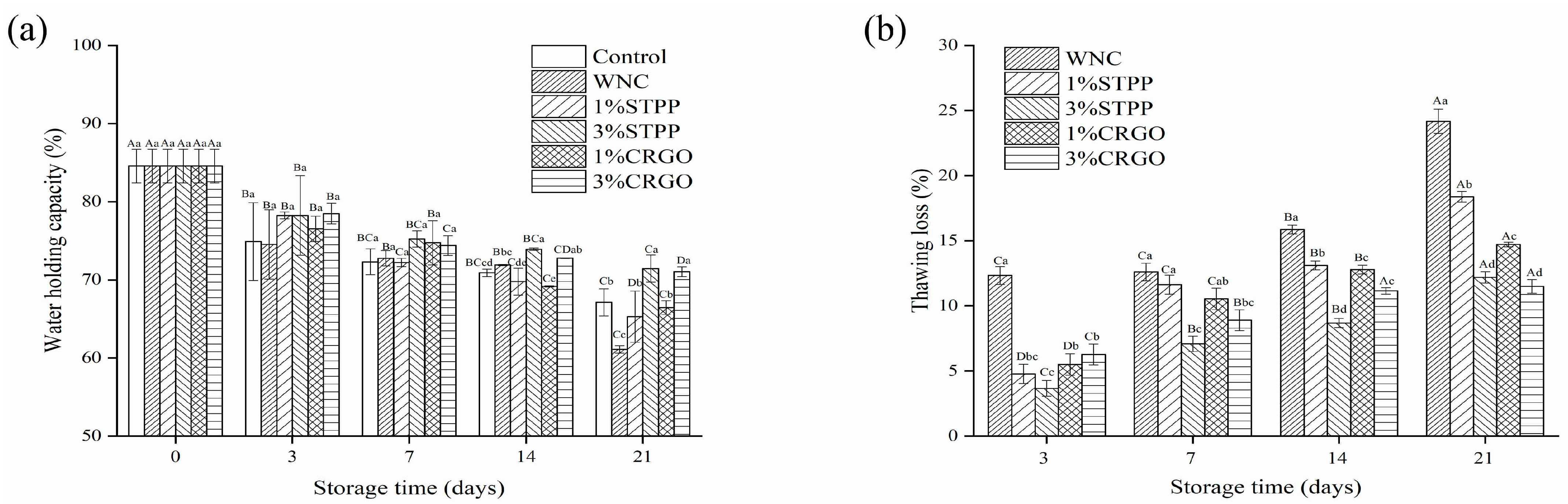Foods 12 02258 g002 550