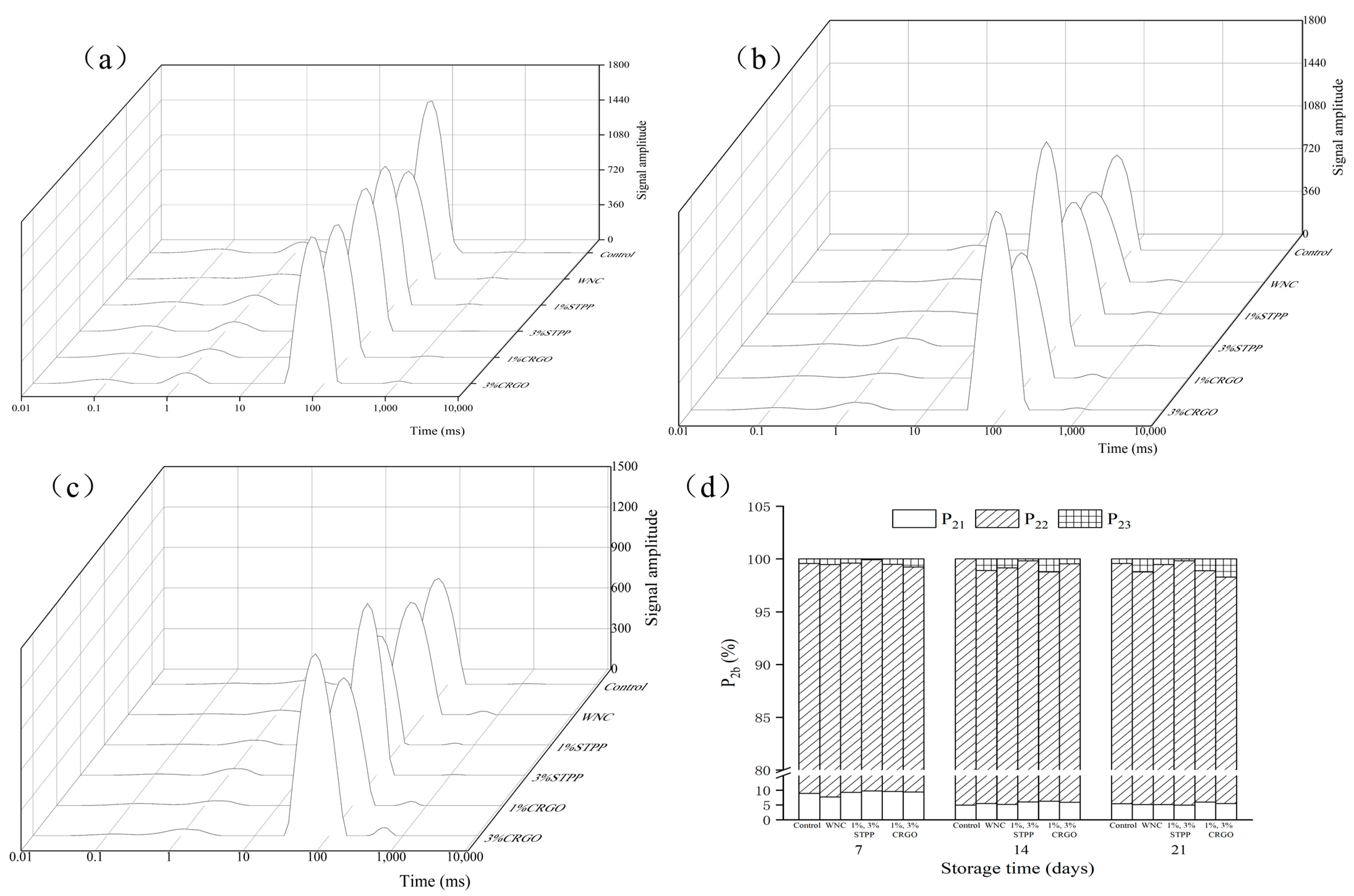 Foods 12 02258 g003 550