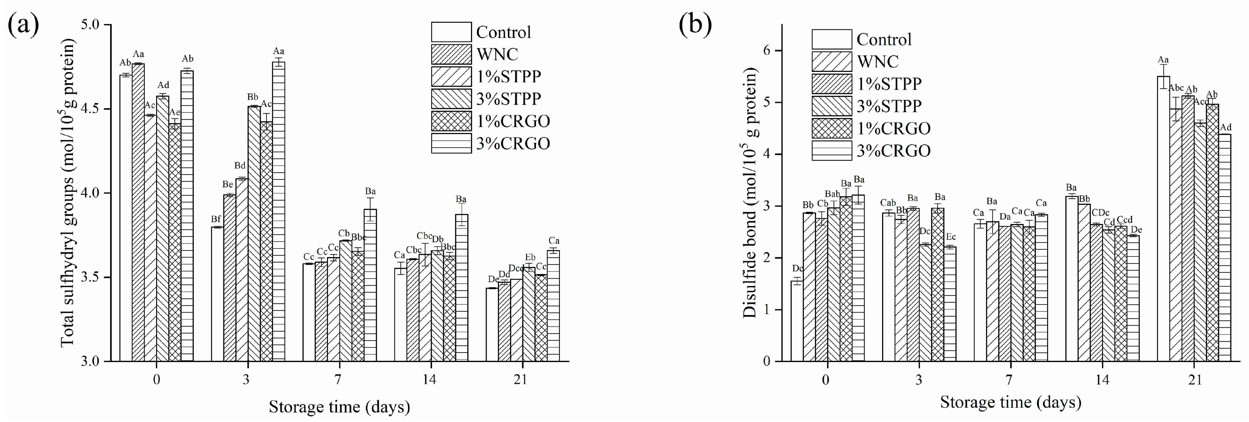 Foods 12 02258 g004 550