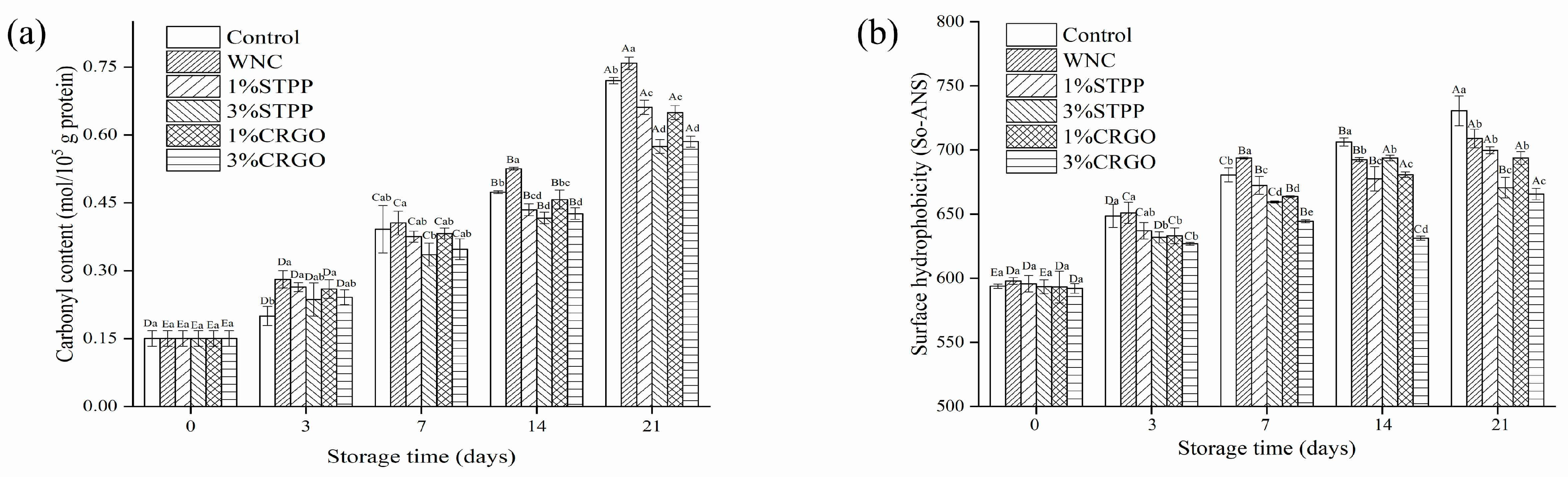 Foods 12 02258 g005 550