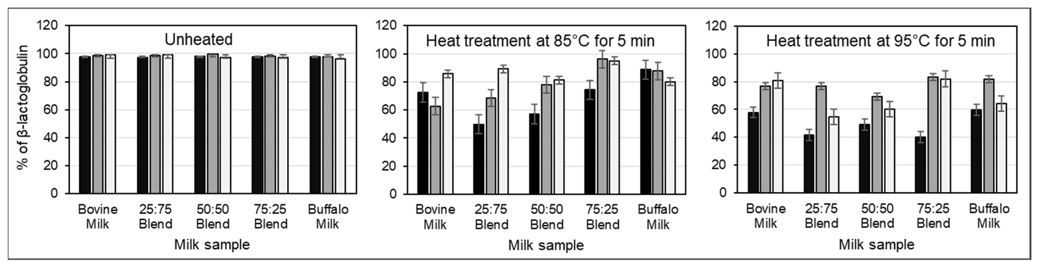 Foods 12 02260 g002 Foods 12 02260 g002