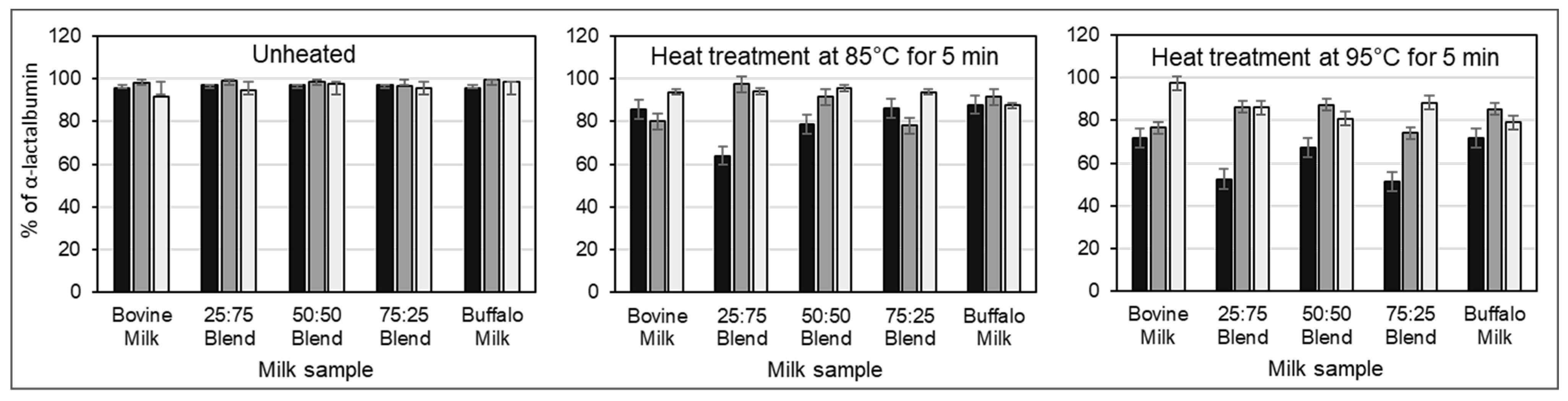 Foods 12 02260 g003 Foods 12 02260 g003