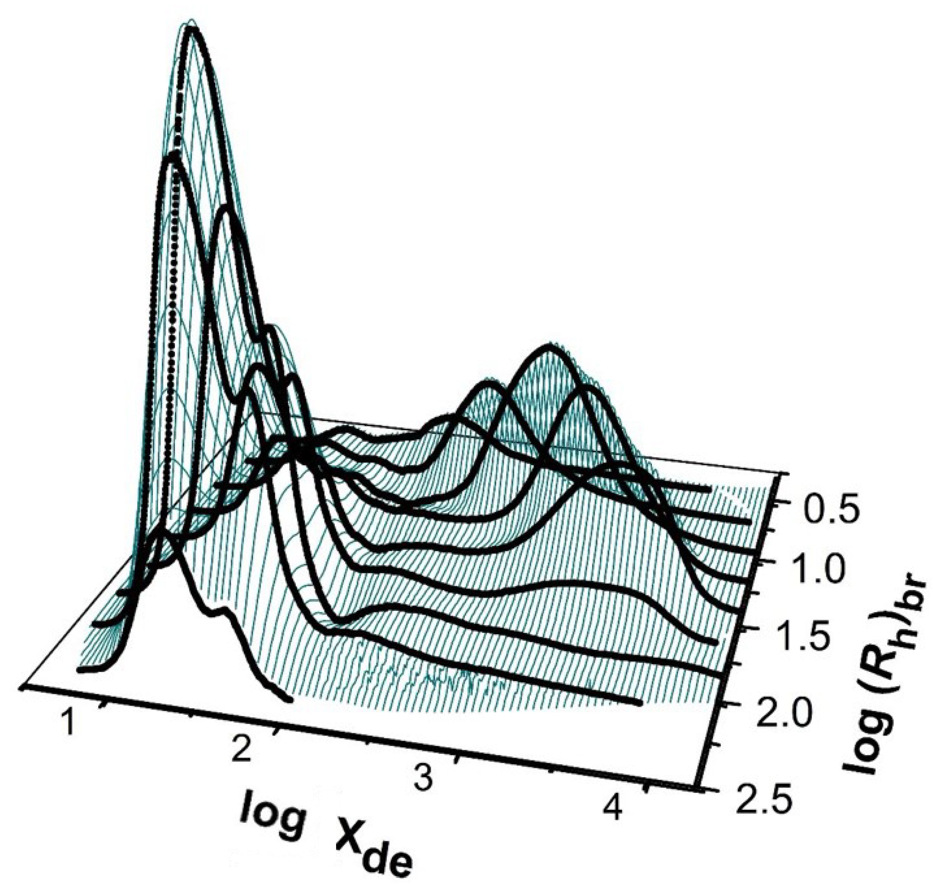 Foods 12 02263 g003 Foods 12 02263 g003