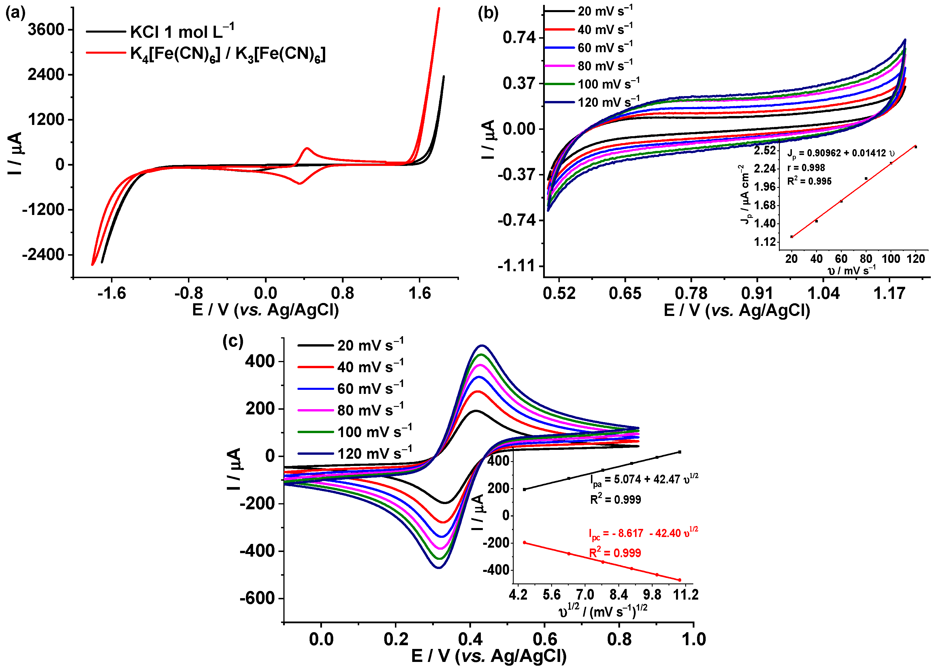 Foods 12 02264 g002 Foods 12 02264 g002