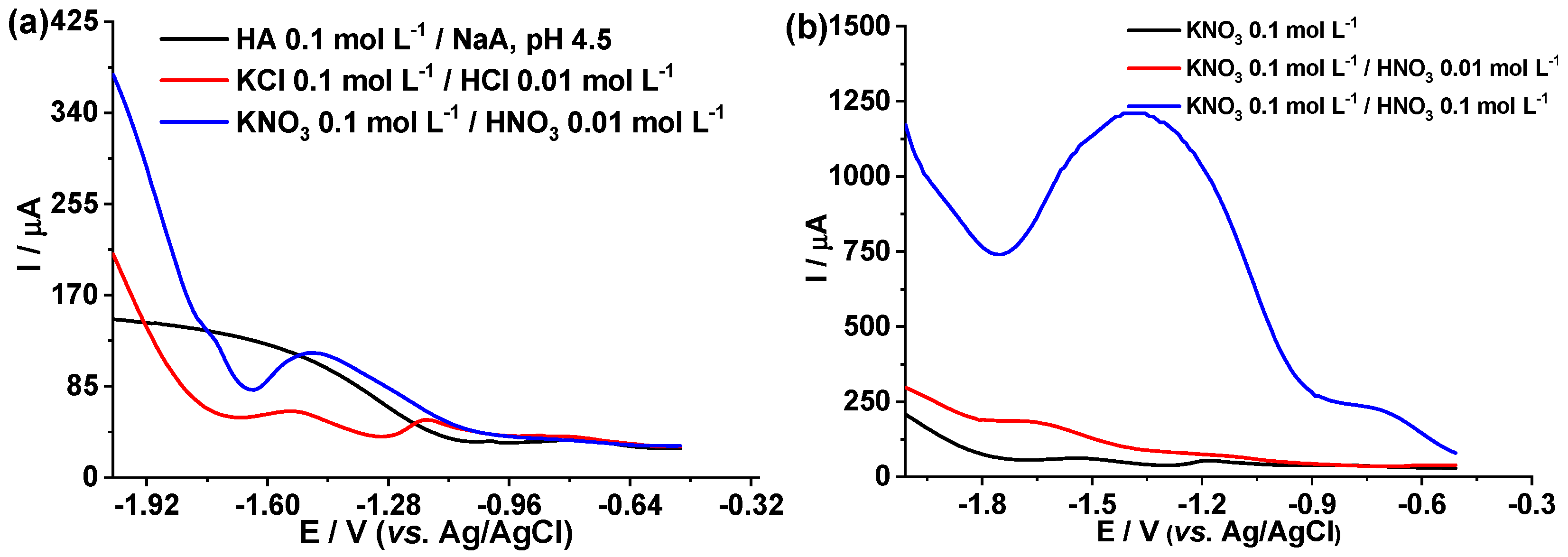 Foods 12 02264 g003 Foods 12 02264 g003