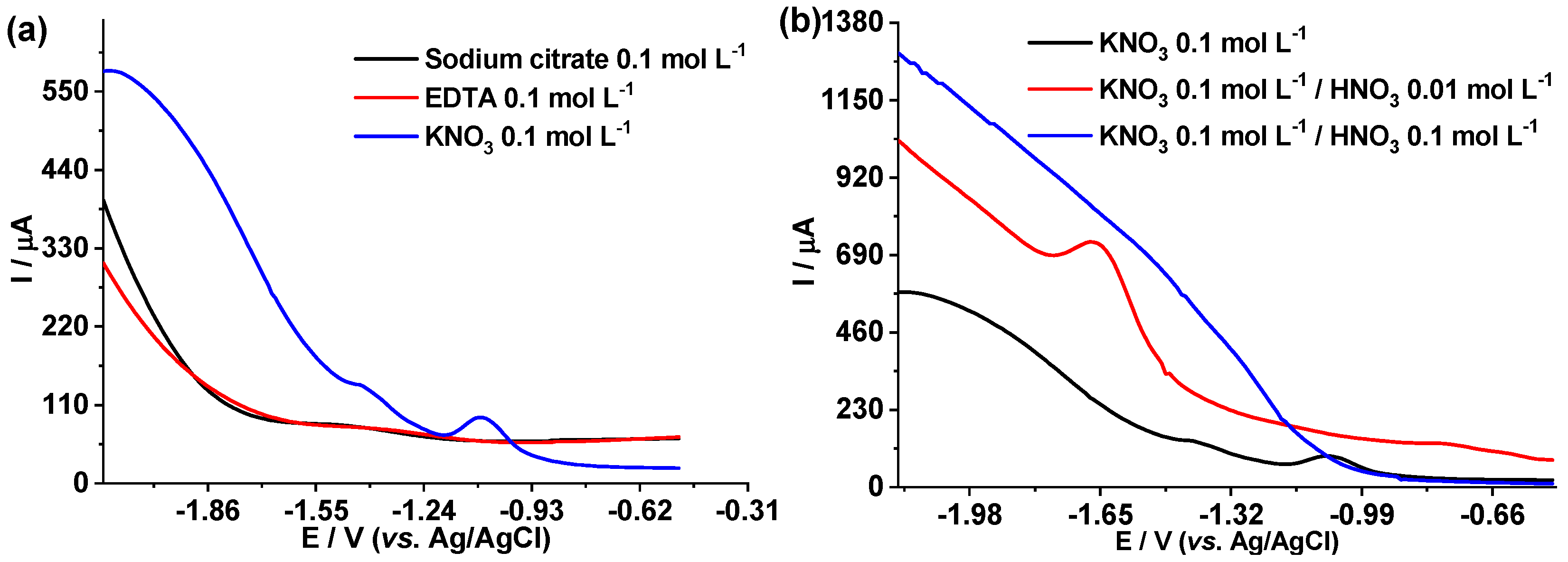 Foods 12 02264 g004 Foods 12 02264 g004