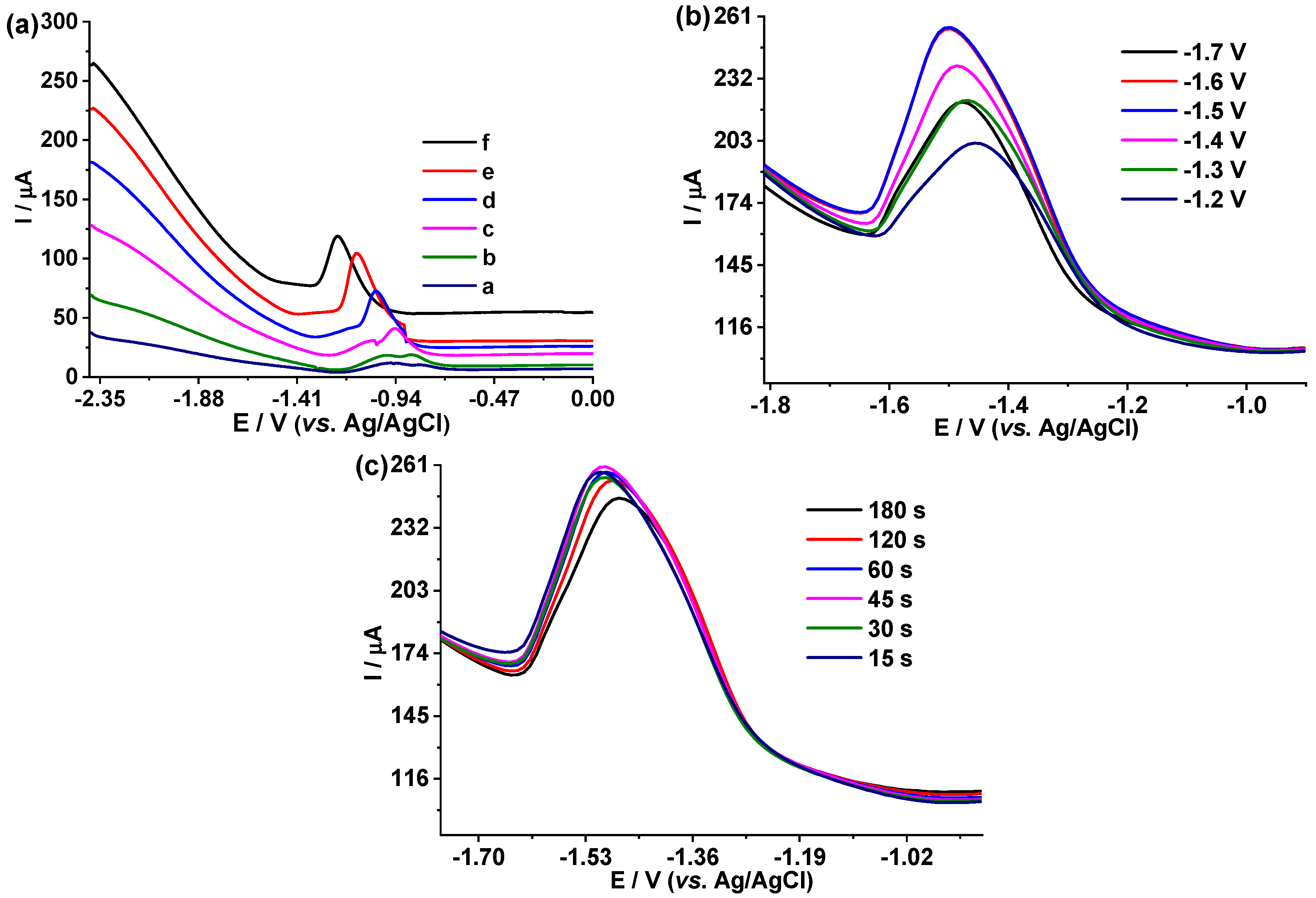 Foods 12 02264 g005 Foods 12 02264 g005
