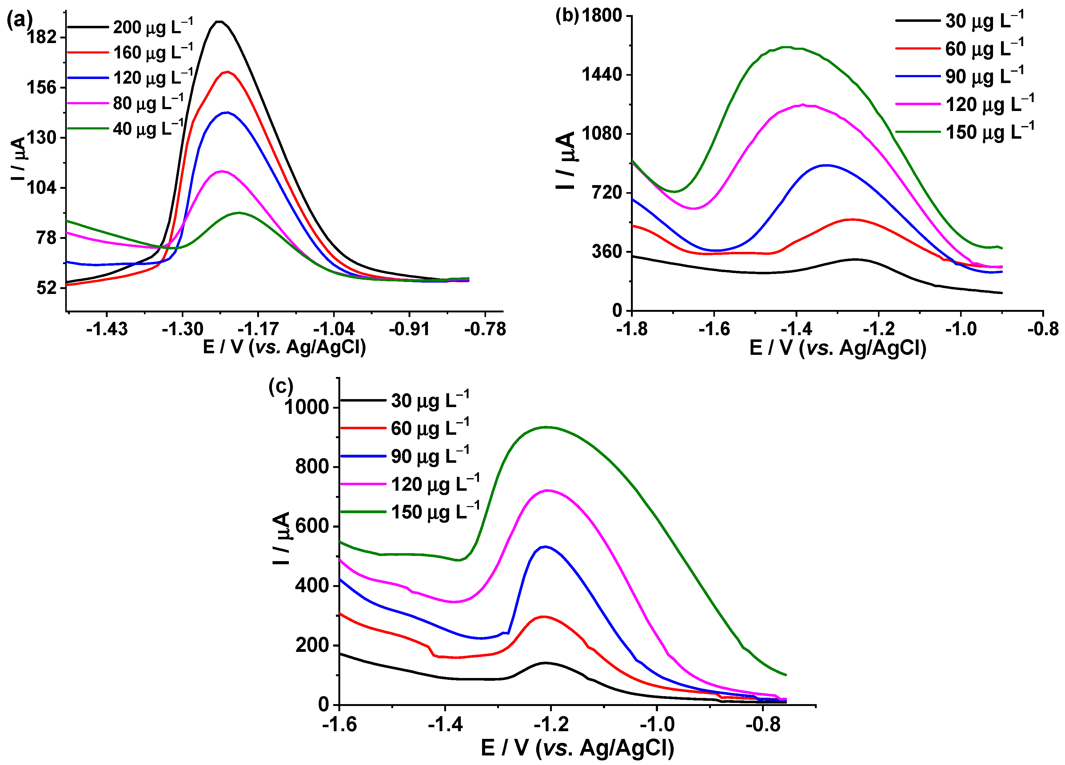 Foods 12 02264 g006 Foods 12 02264 g006