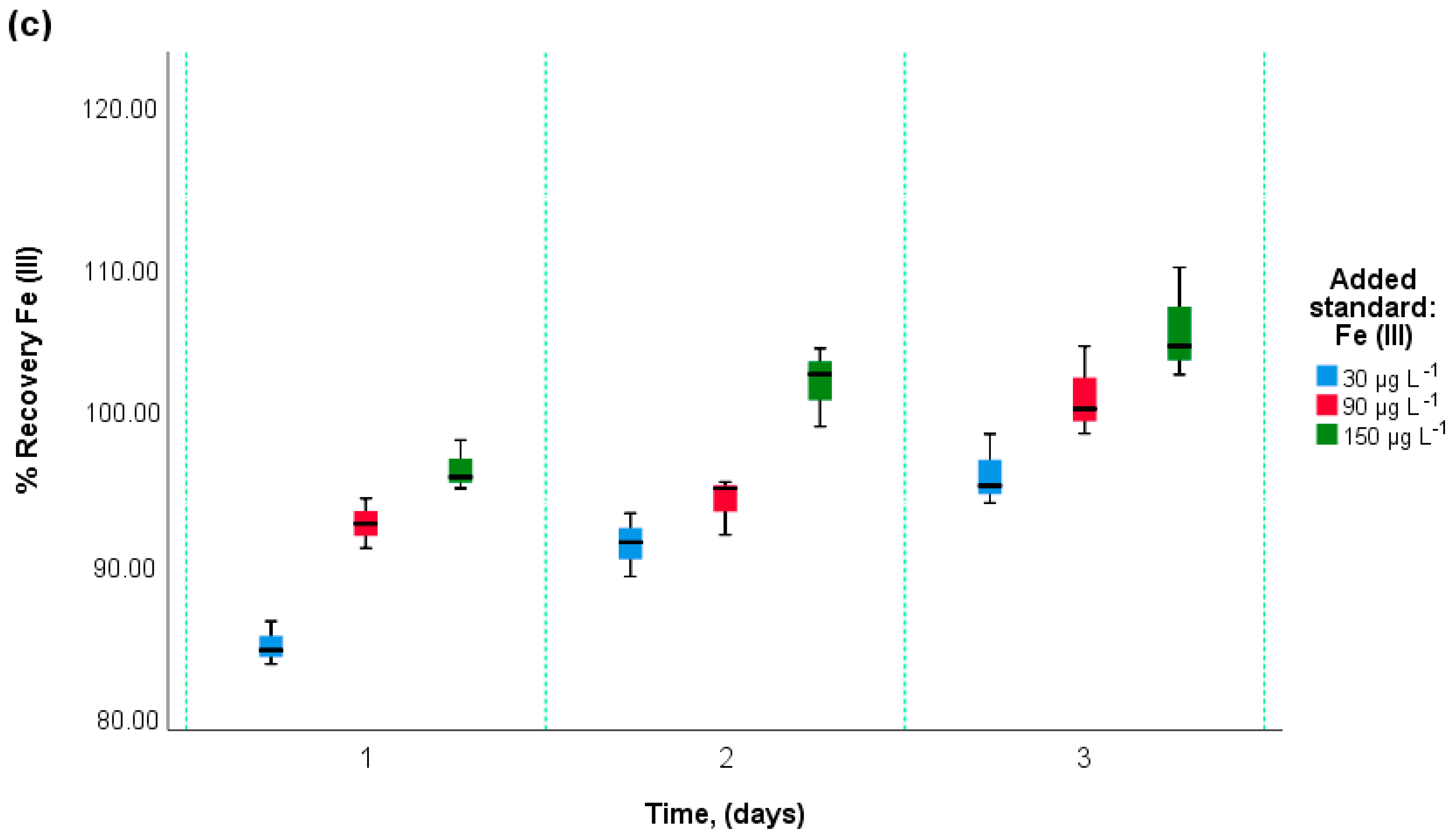 Foods 12 02264 g007b Foods 12 02264 g007b