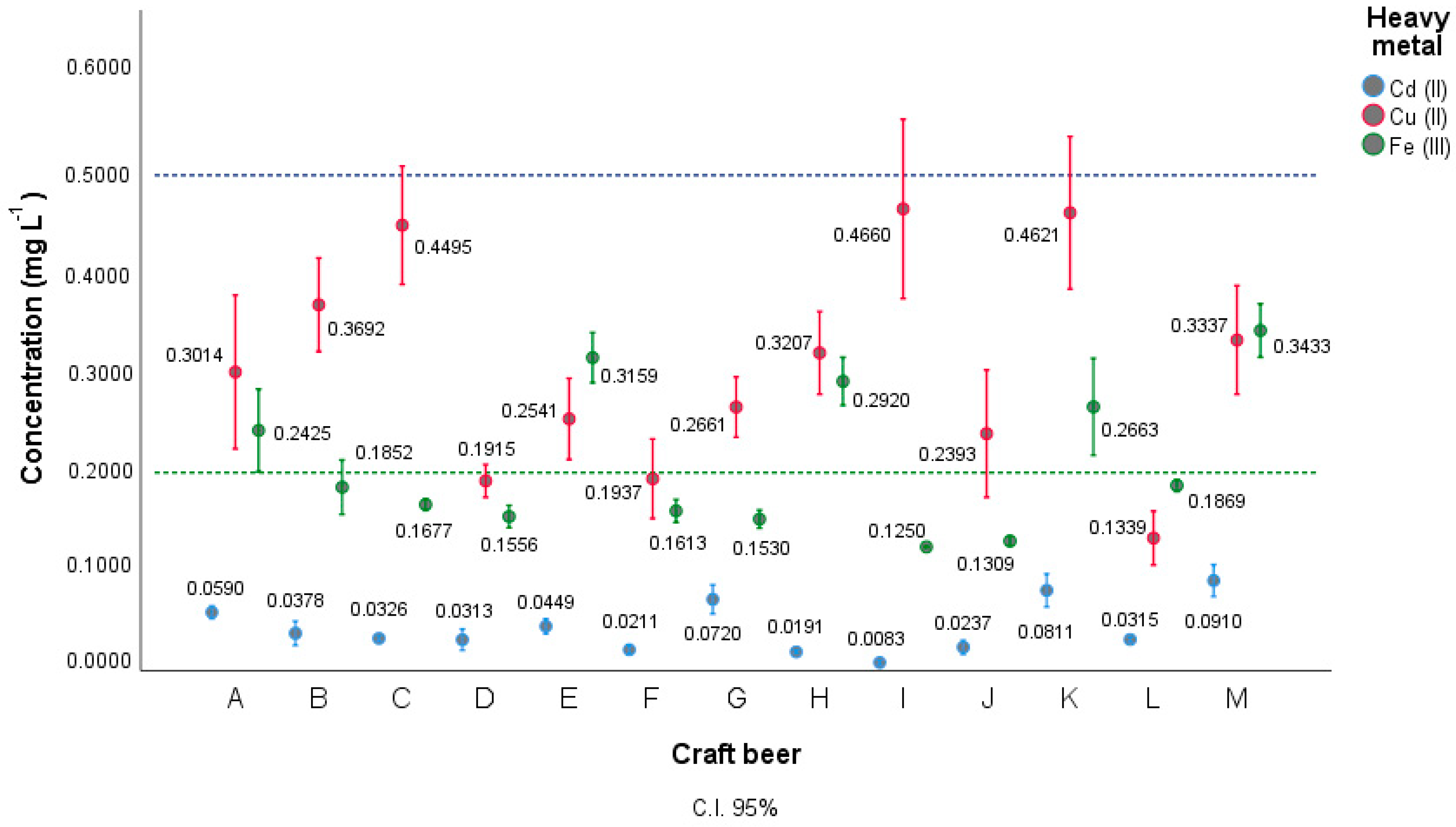 Foods 12 02264 g008 Foods 12 02264 g008