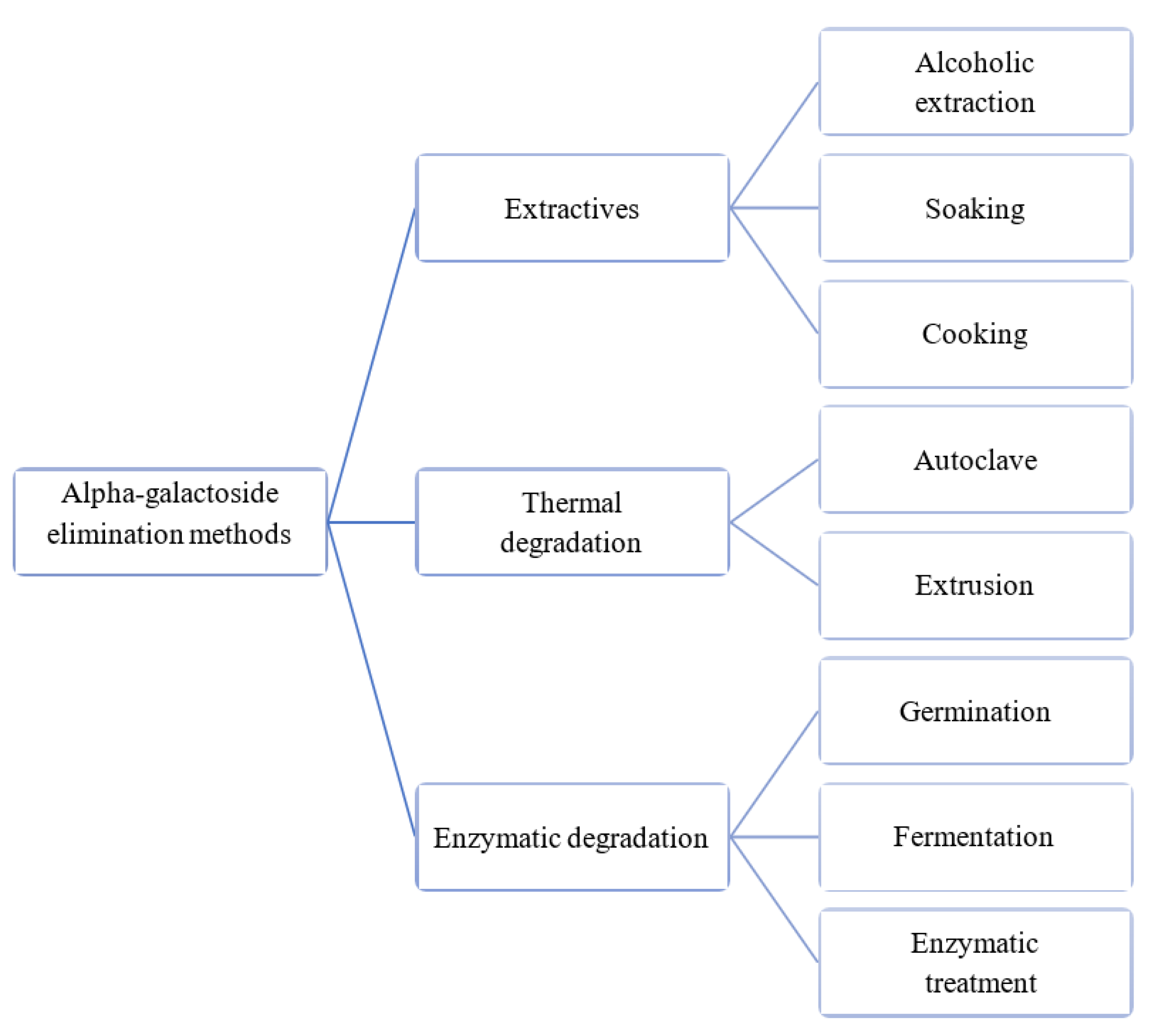 Foods 12 02265 g002 Foods 12 02265 g002
