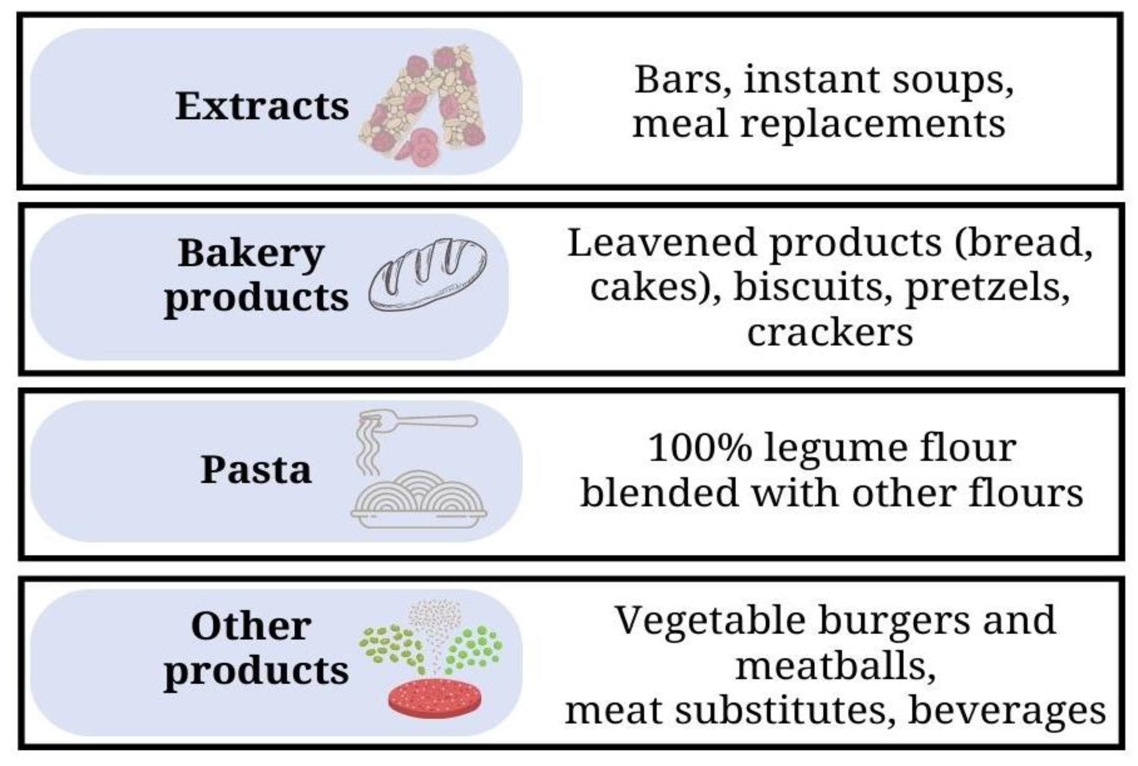 Foods 12 02265 g003 Foods 12 02265 g003