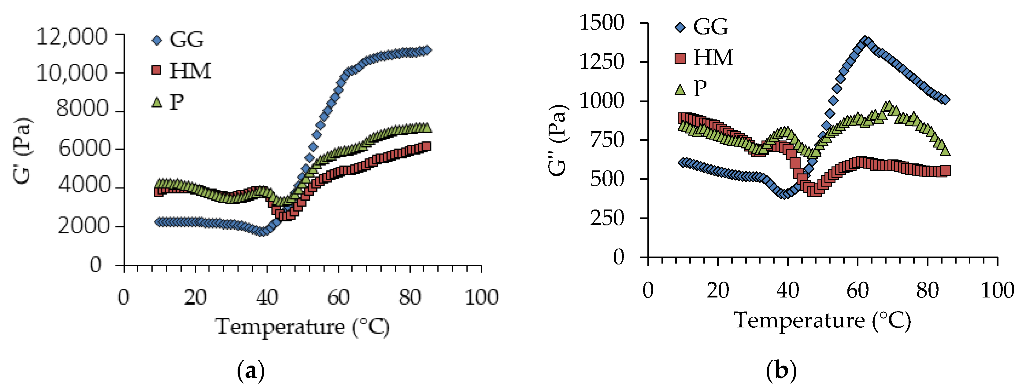 Foods 12 02272 g002 Foods 12 02272 g002