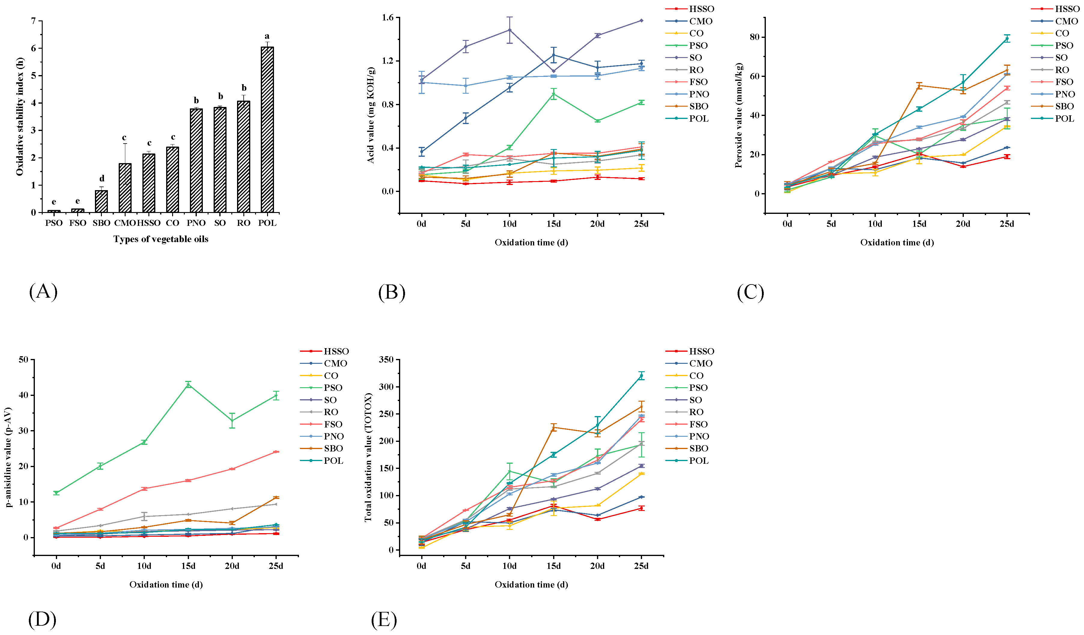 Foods 12 02273 g001 Foods 12 02273 g001