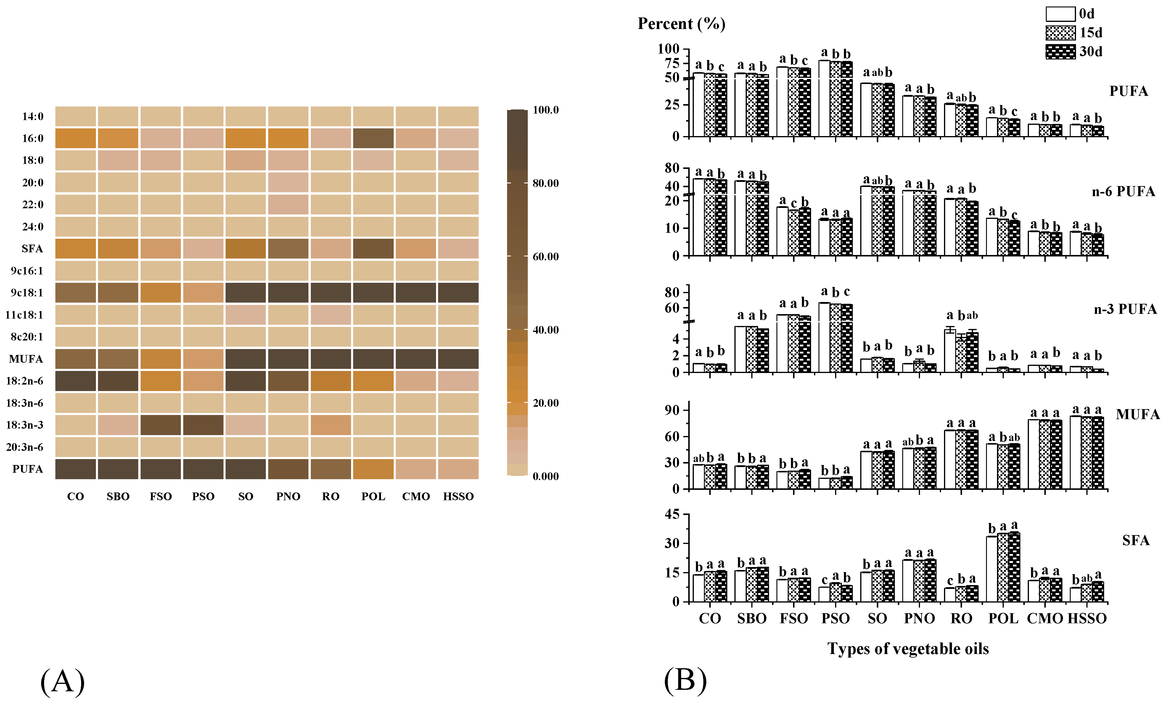 Foods 12 02273 g002 Foods 12 02273 g002