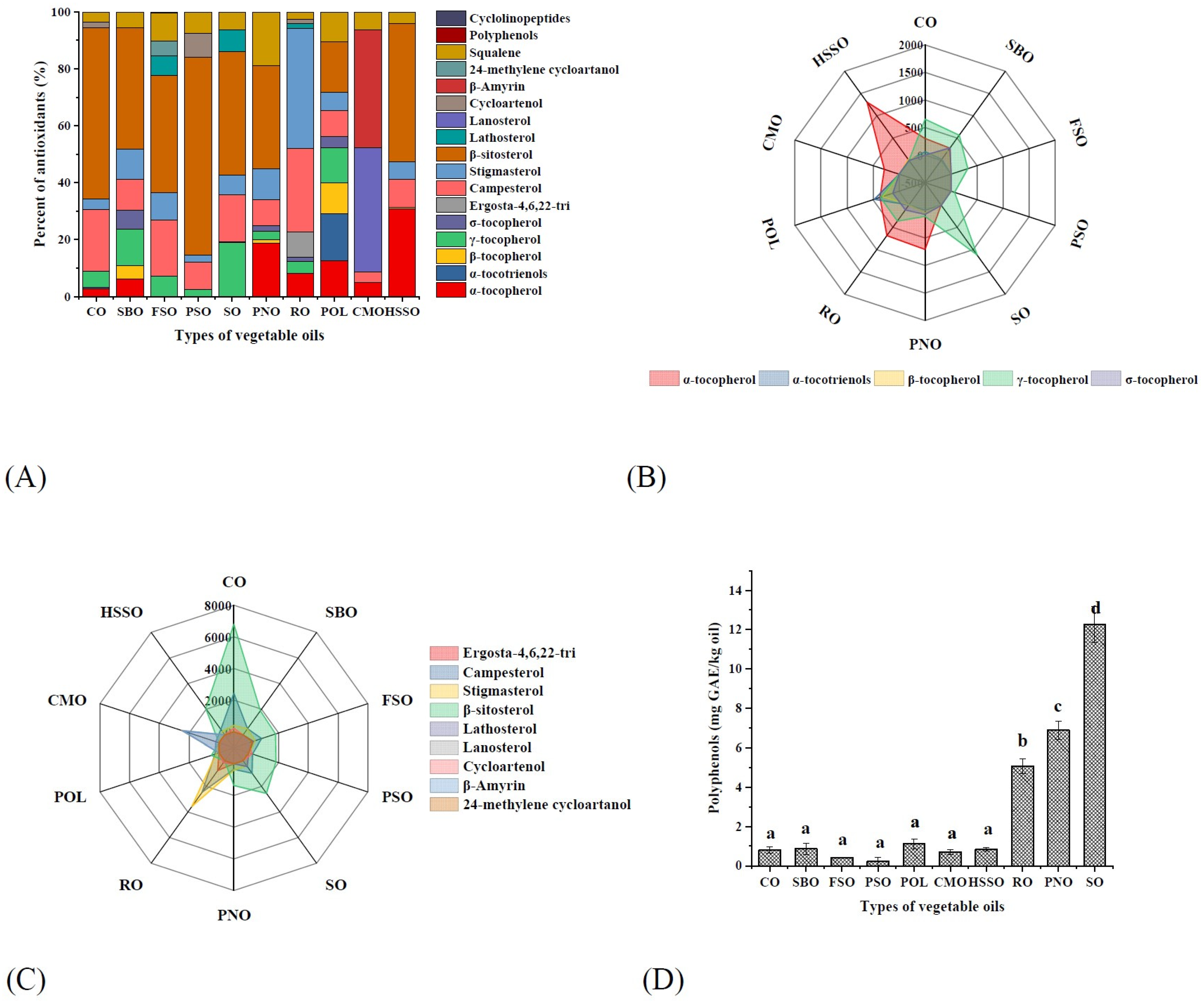 Foods 12 02273 g003 Foods 12 02273 g003