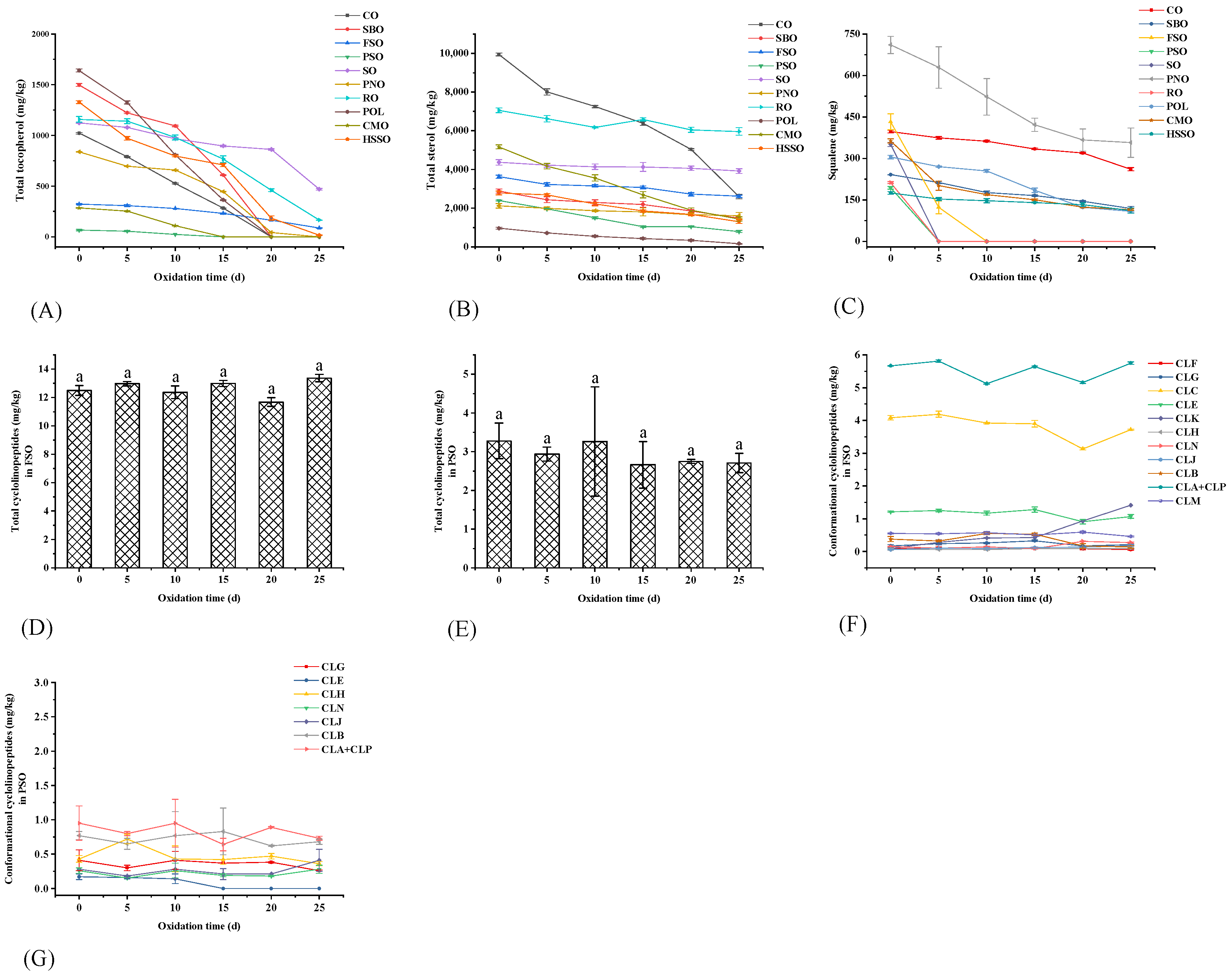 Foods 12 02273 g004 Foods 12 02273 g004