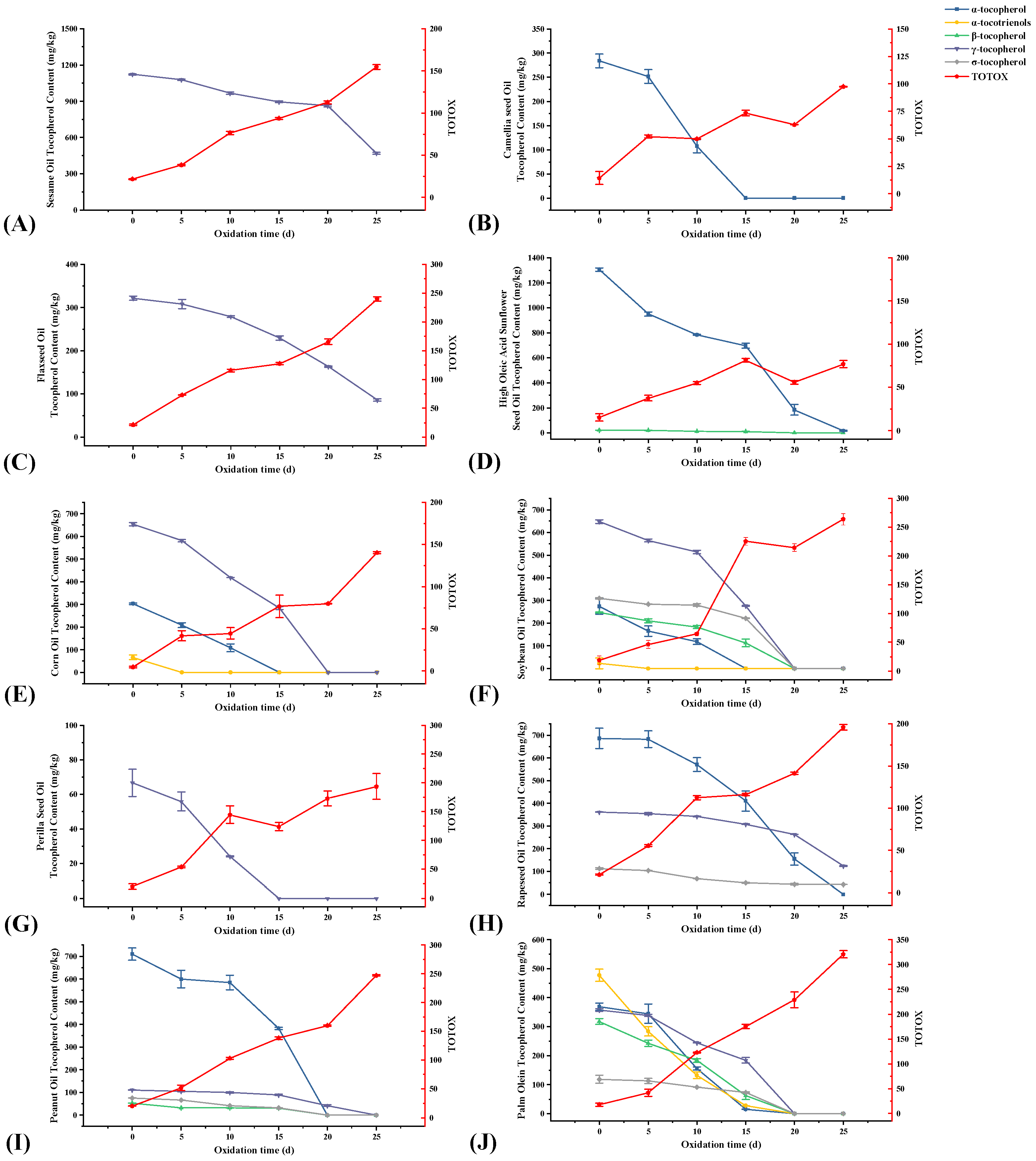 Foods 12 02273 g005 Foods 12 02273 g005