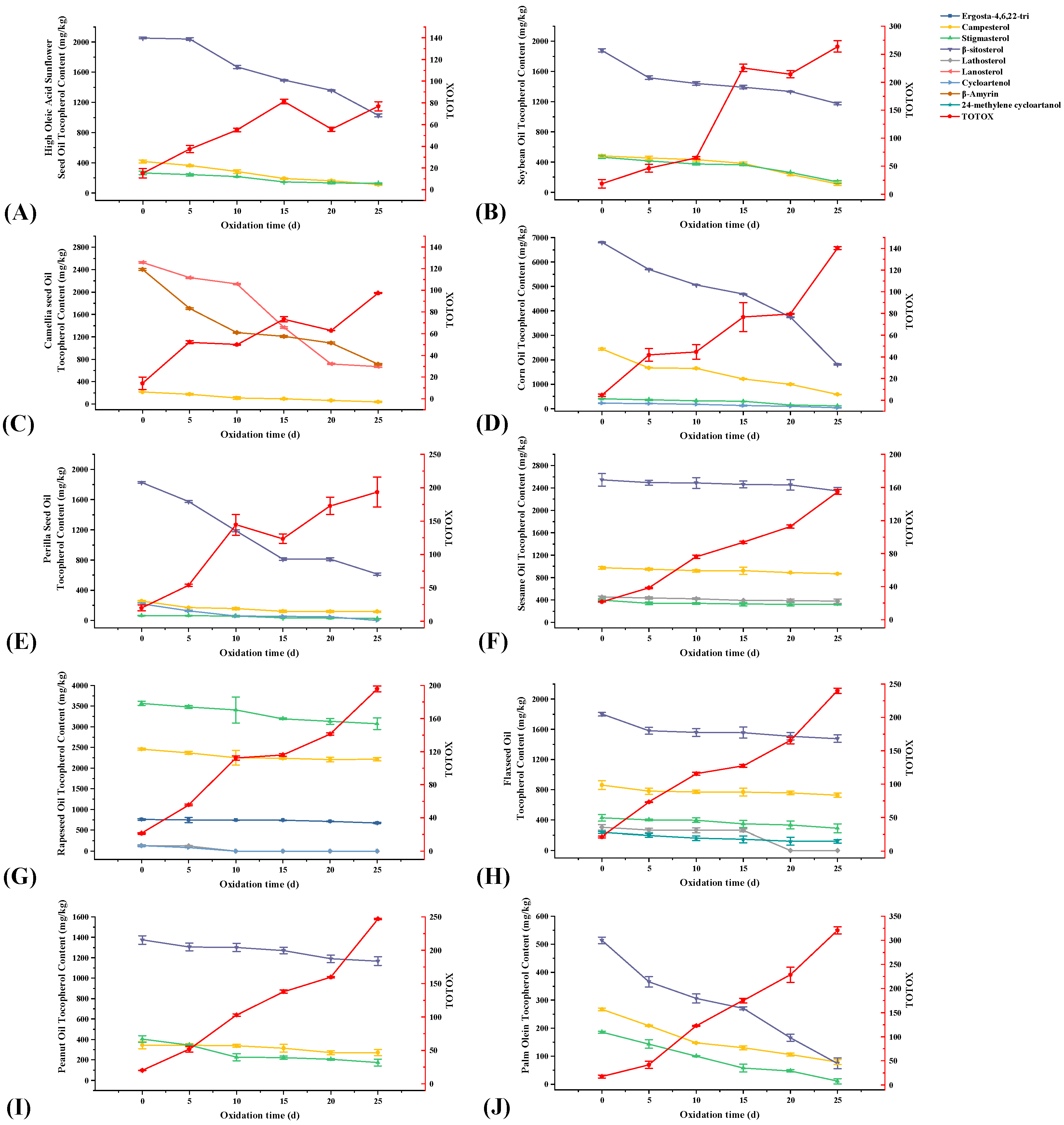 Foods 12 02273 g006 Foods 12 02273 g006