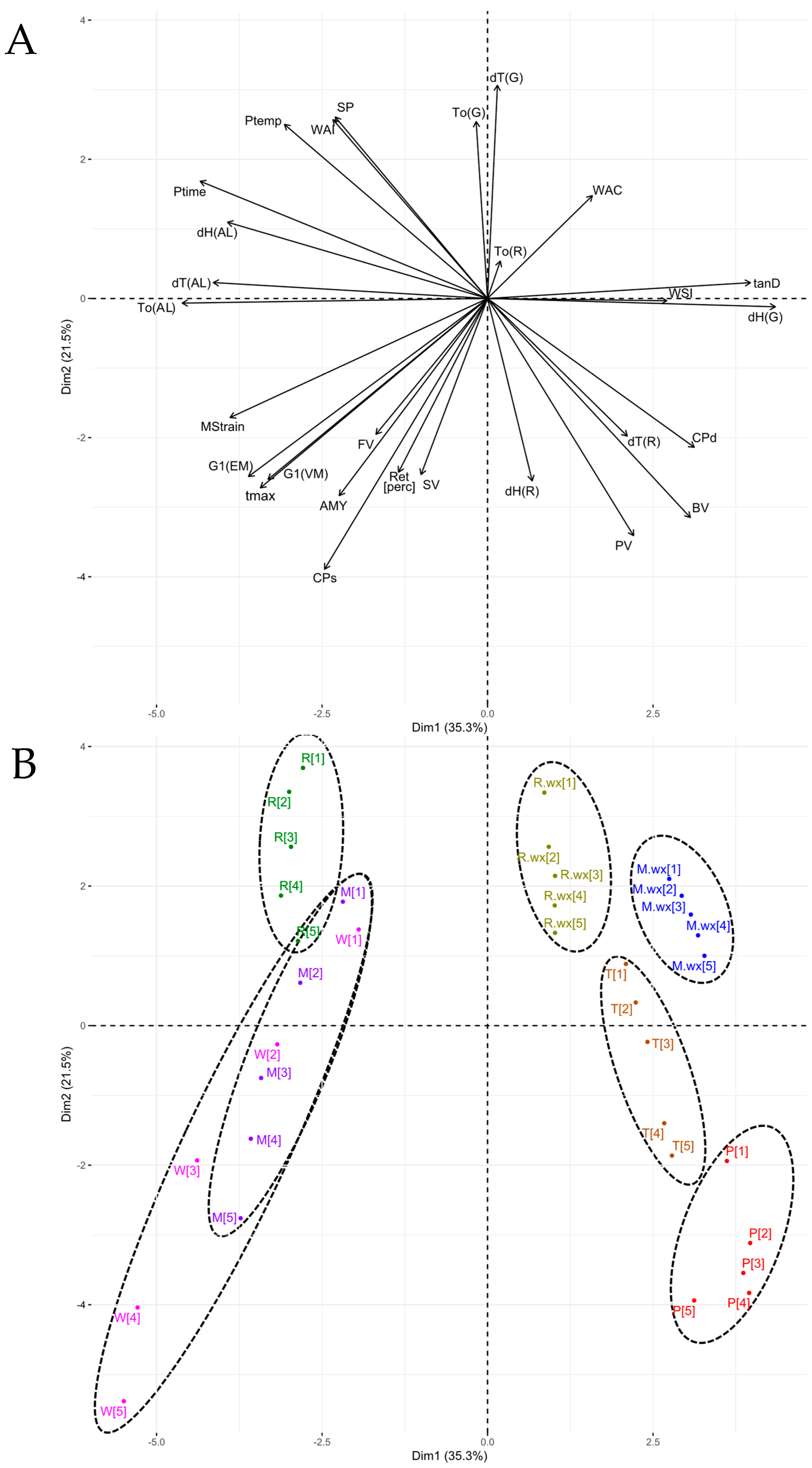 Impact of Mineral Ions and Their Concentrations on Pasting and Gelation of  Potato, Rice, and Maize Starches and Blends Thereof - Lemmens - 2021 -  Starch - Stärke - Wiley Online Library