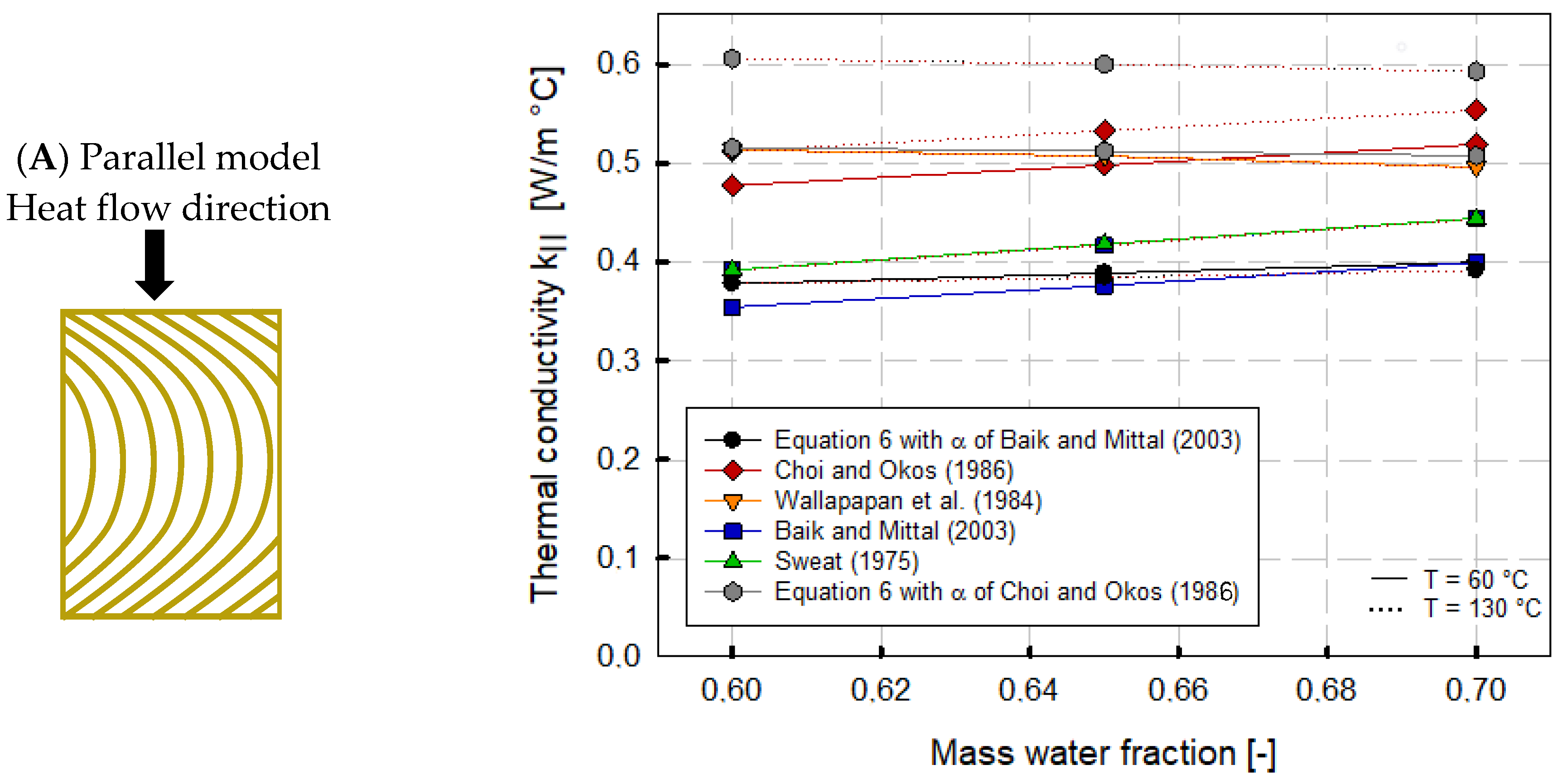 Foods 12 02283 g005a