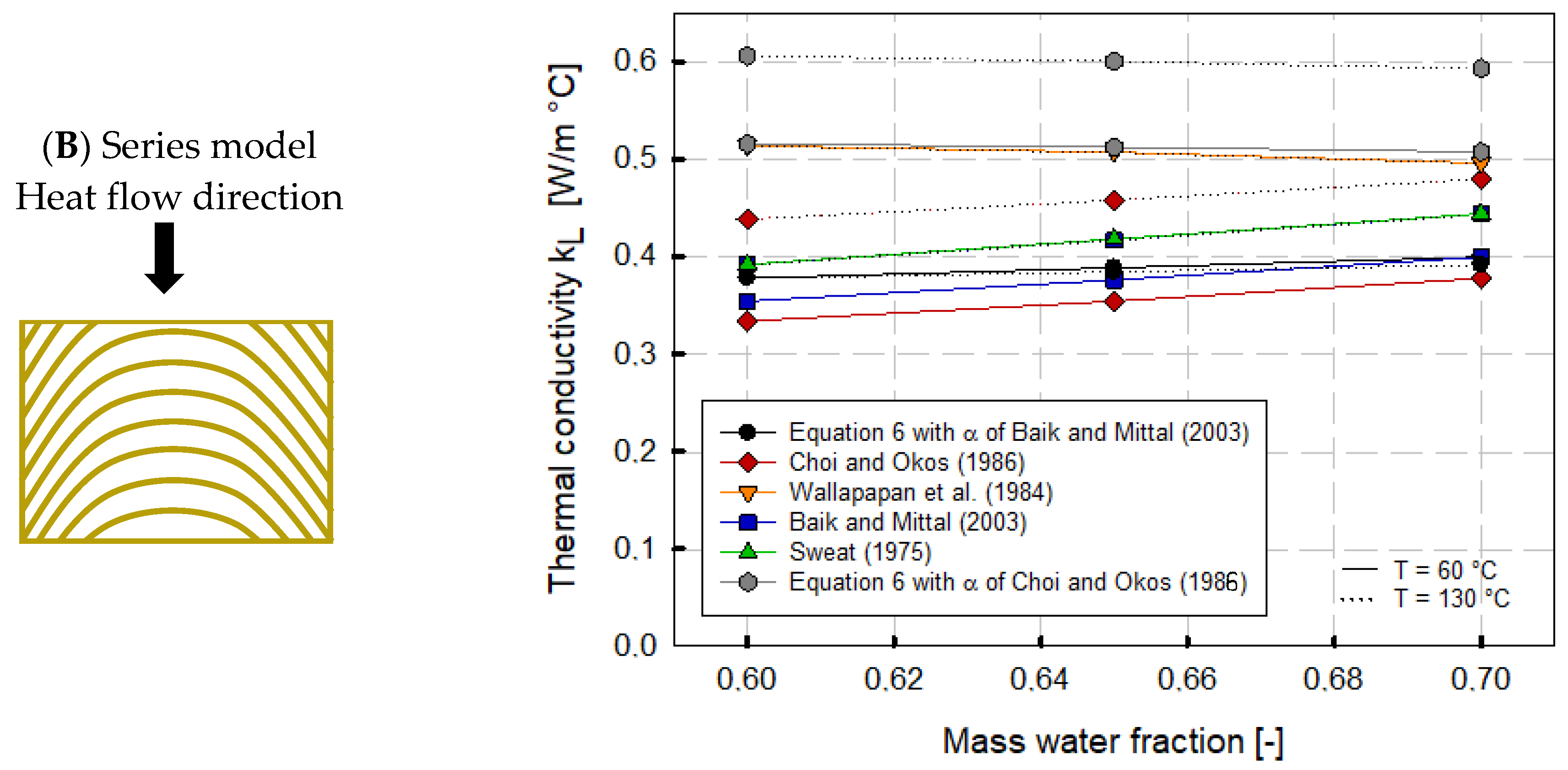 Foods 12 02283 g005b
