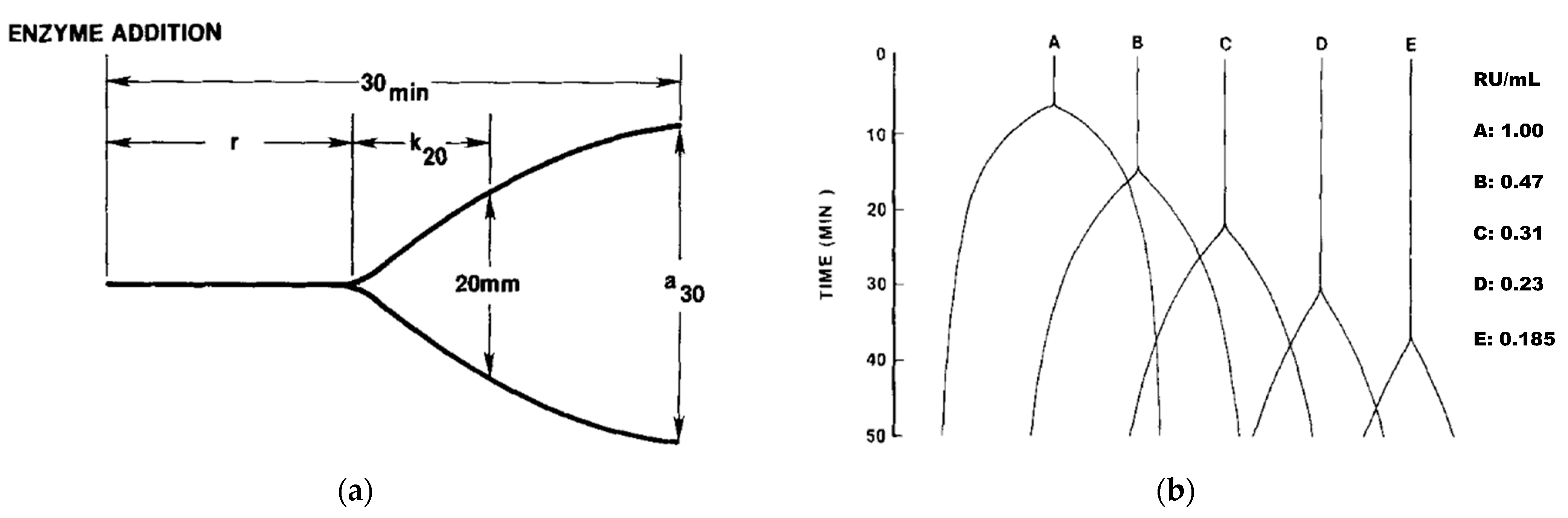 Foods 12 02293 g001 Foods 12 02293 g001