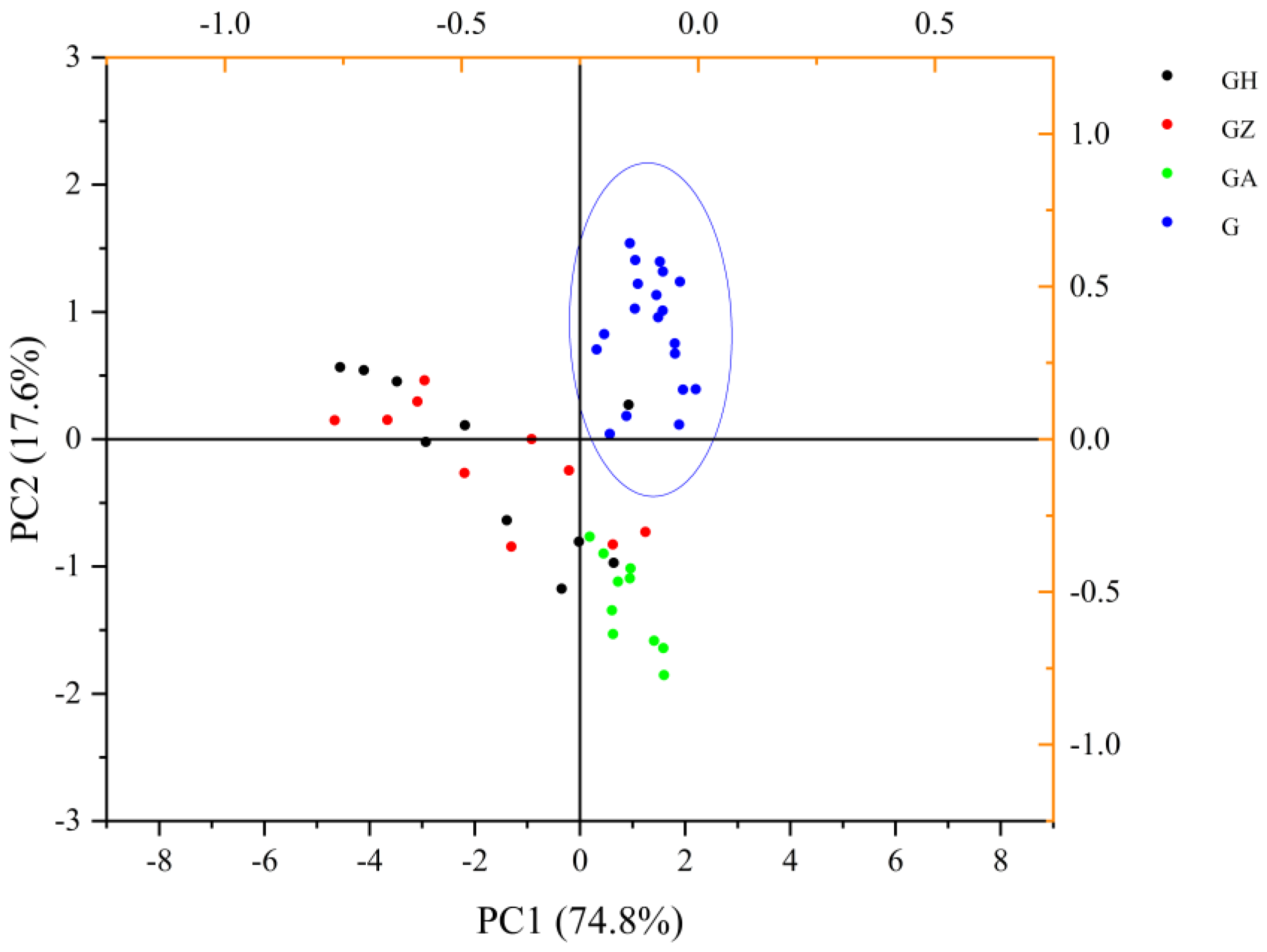 Rapid Identification of Corn Sugar Syrup Adulteration in Wolfberry