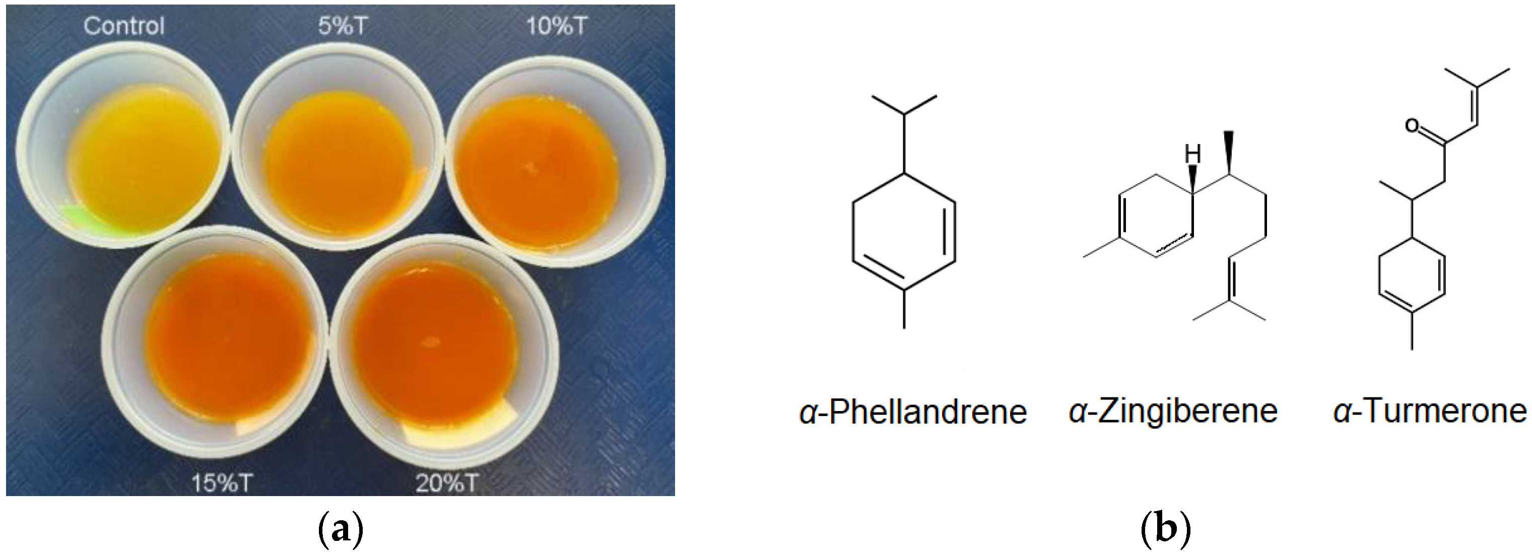 Foods 12 02323 g001 Foods 12 02323 g001