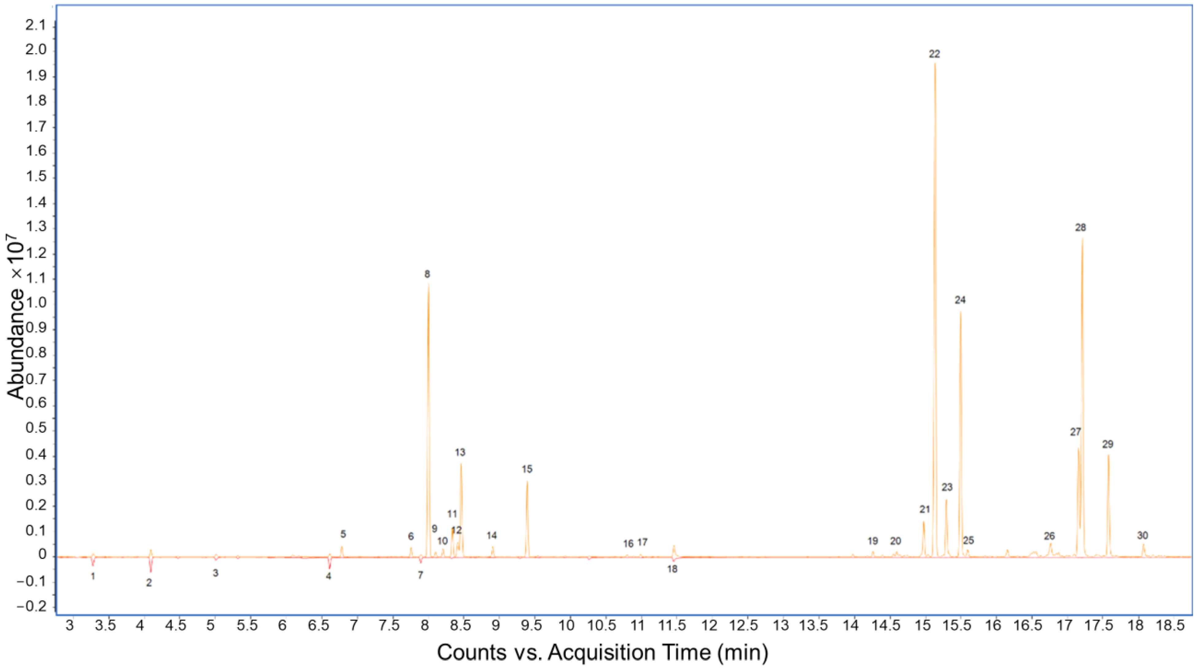 Foods 12 02323 g002 Foods 12 02323 g002