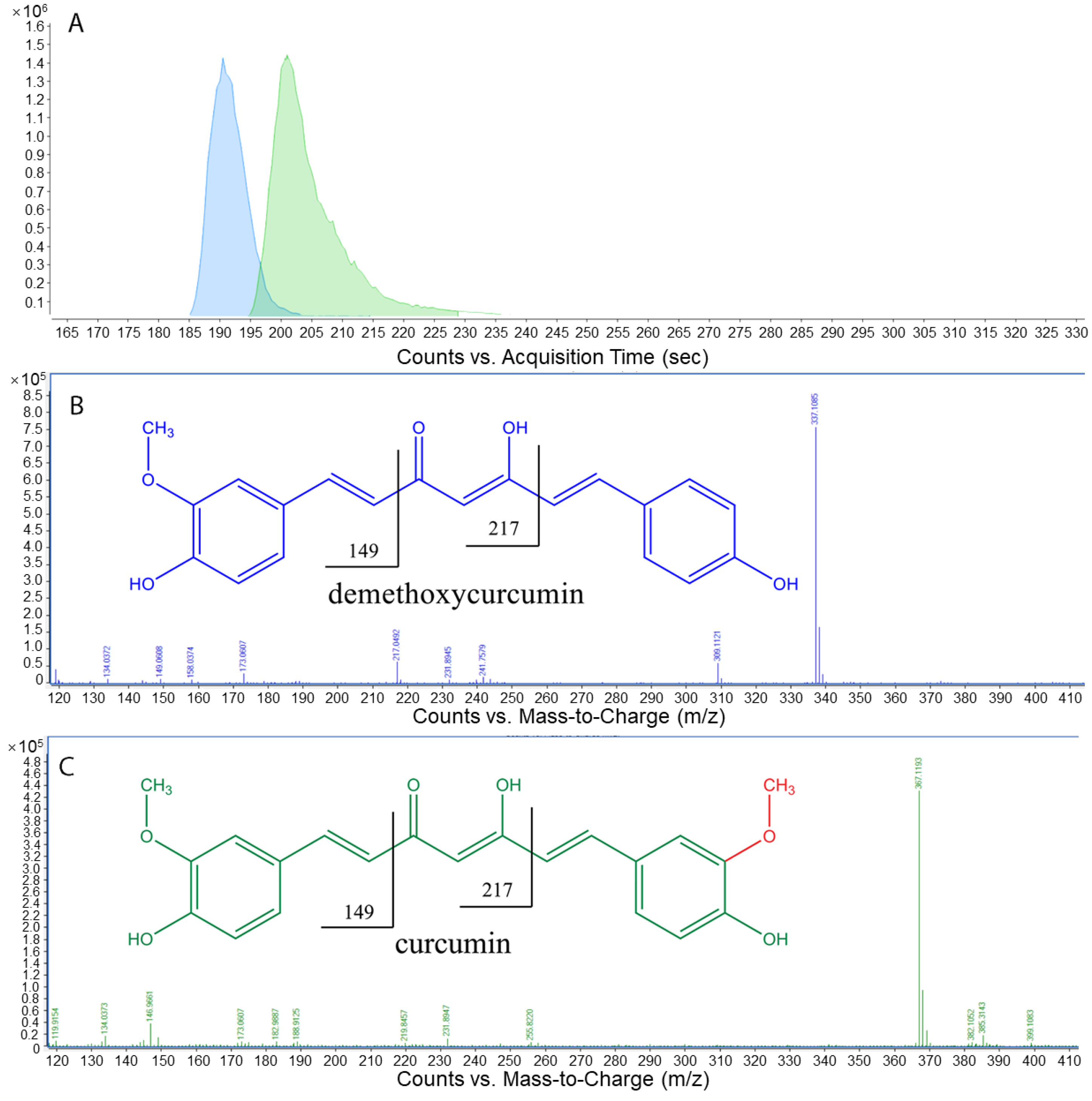 Foods 12 02323 g003 Foods 12 02323 g003