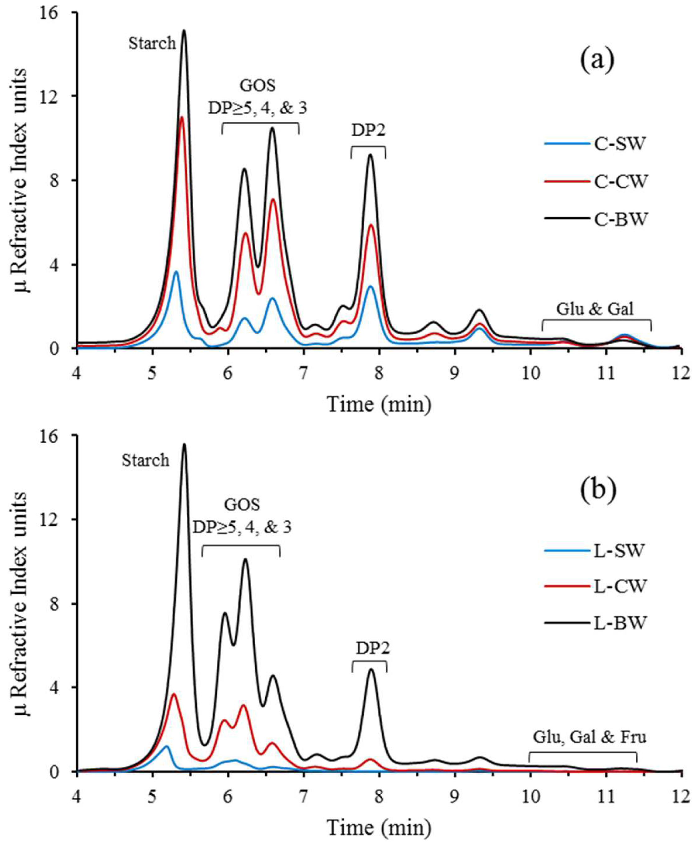 Foods 12 02324 g002 Foods 12 02324 g002