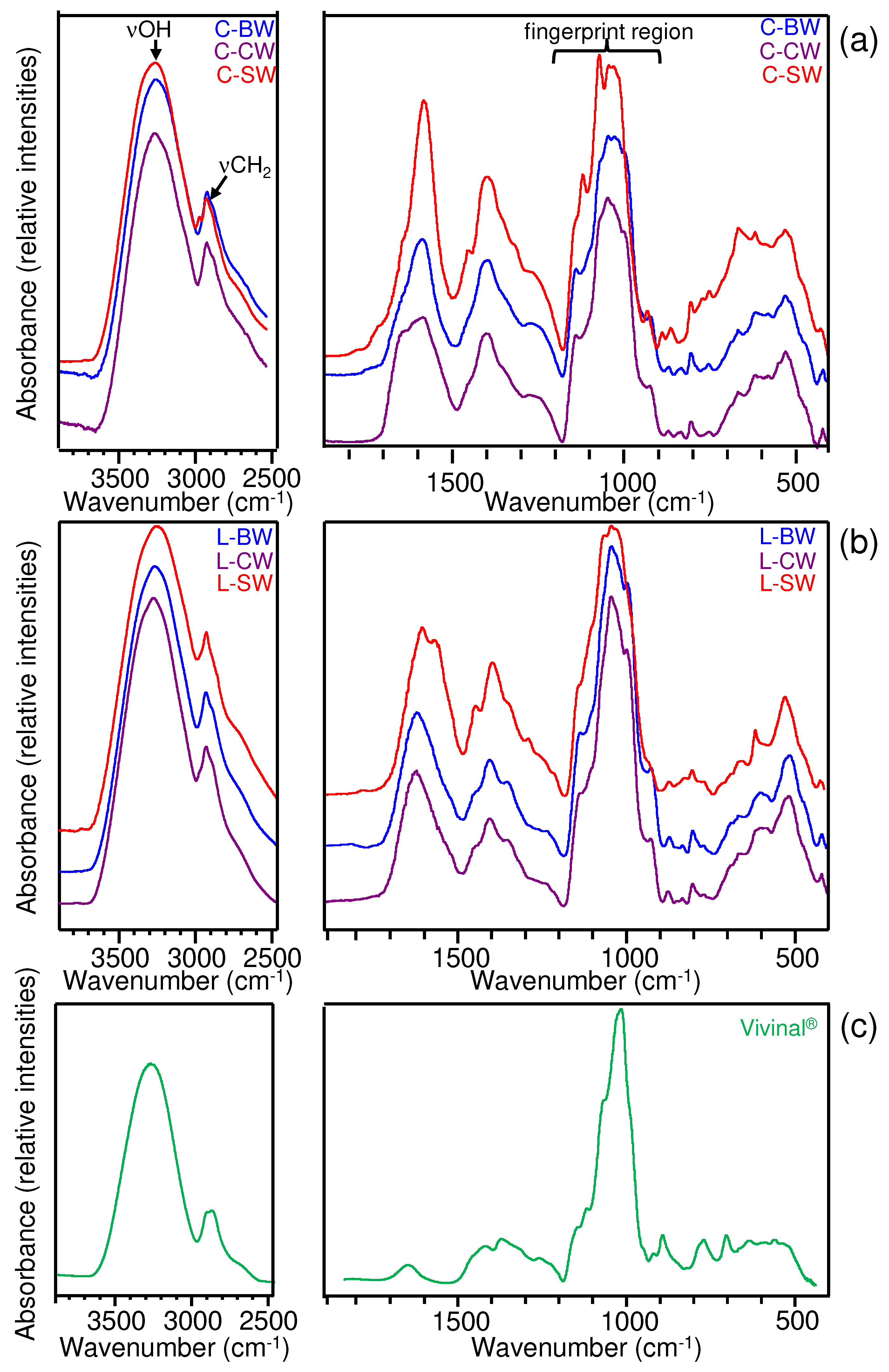 Foods 12 02324 g003 Foods 12 02324 g003