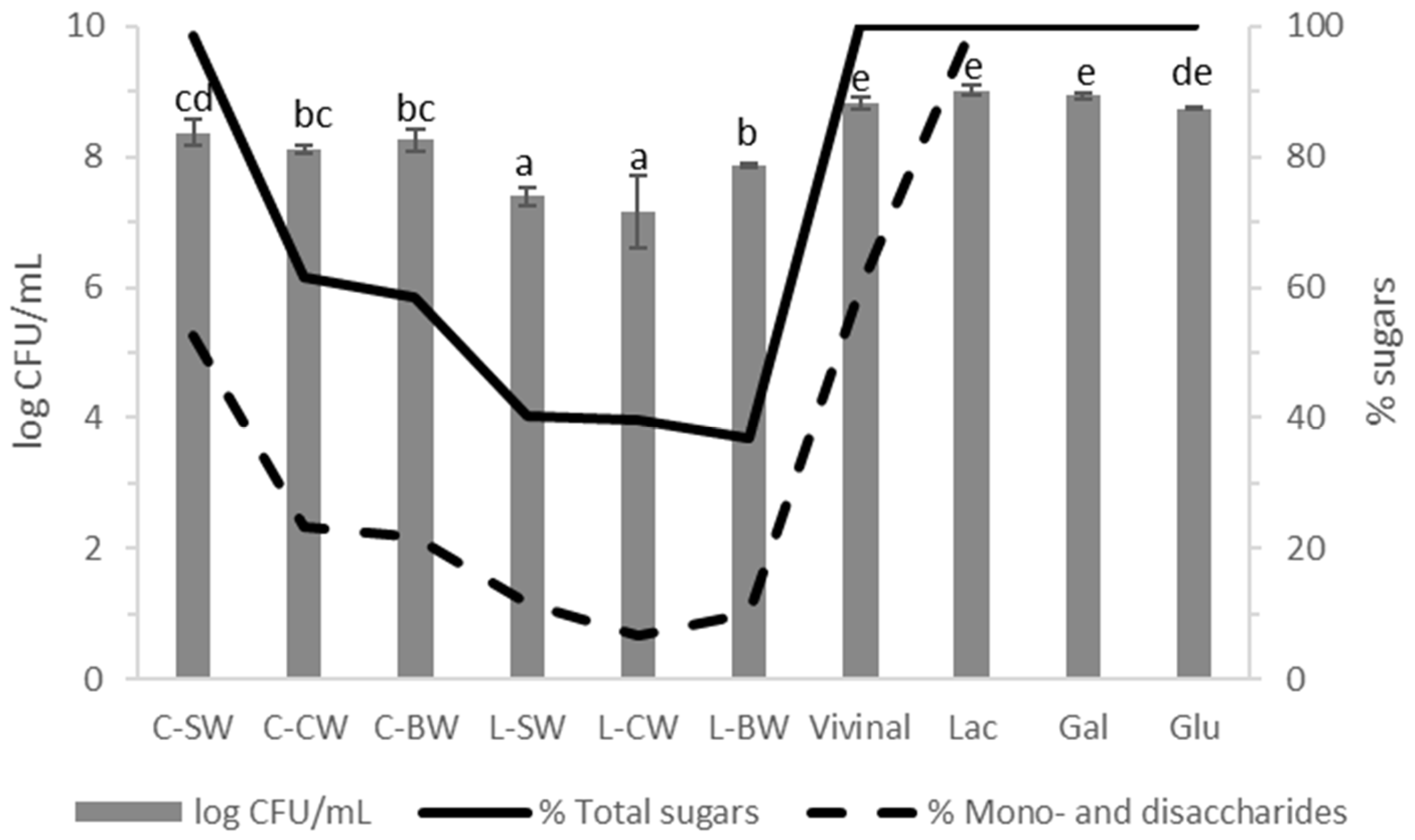 Foods 12 02324 g004 Foods 12 02324 g004