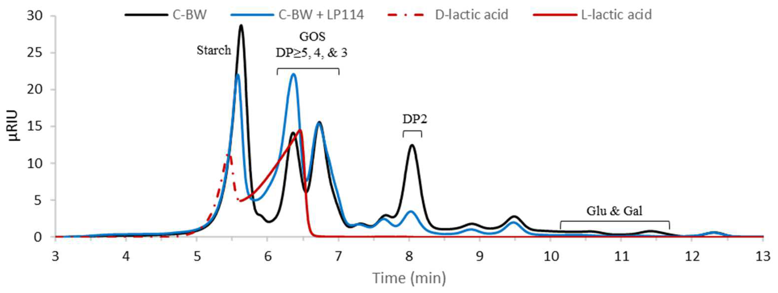 Foods 12 02324 g005 Foods 12 02324 g005