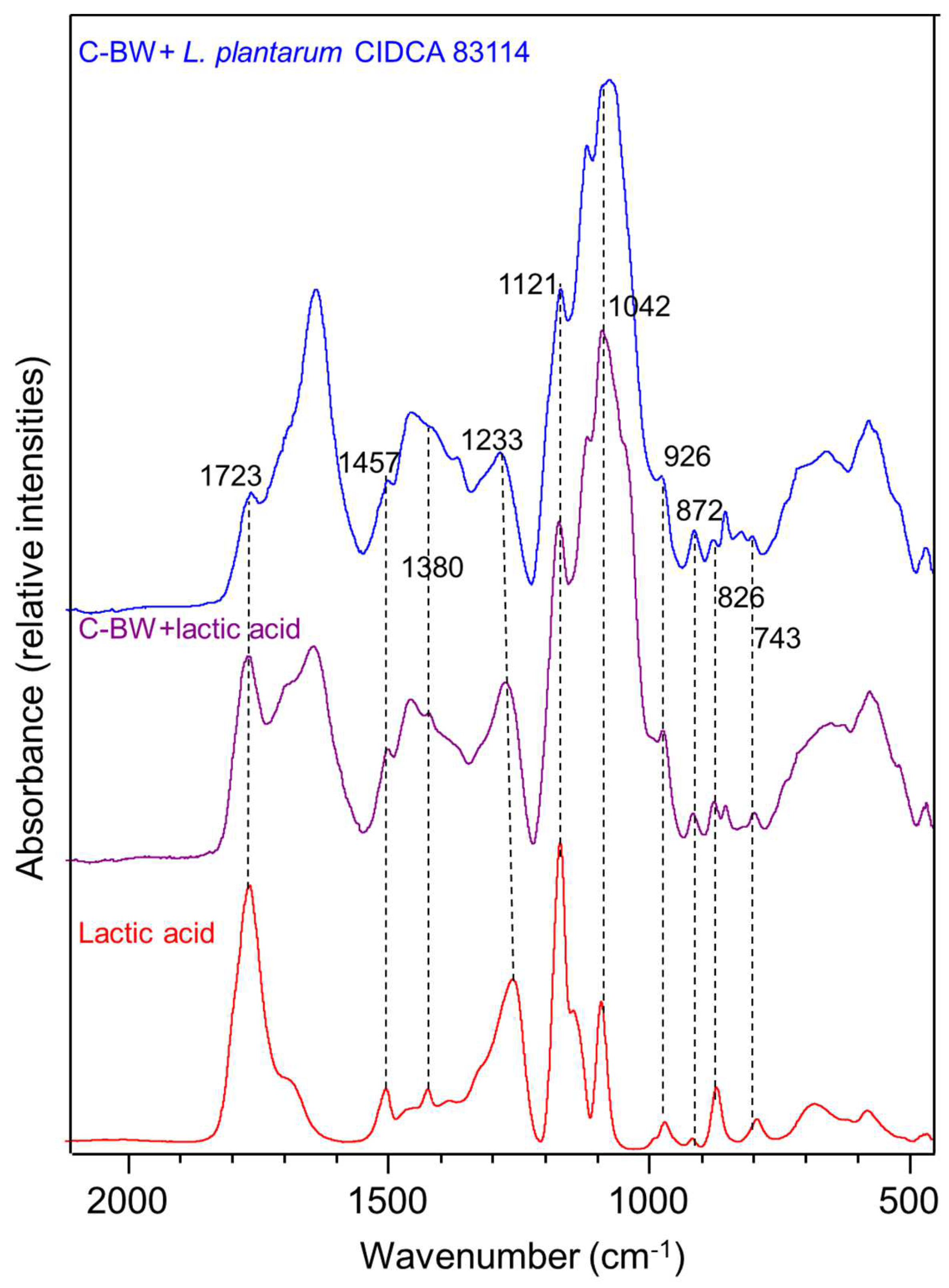 Foods 12 02324 g006 Foods 12 02324 g006