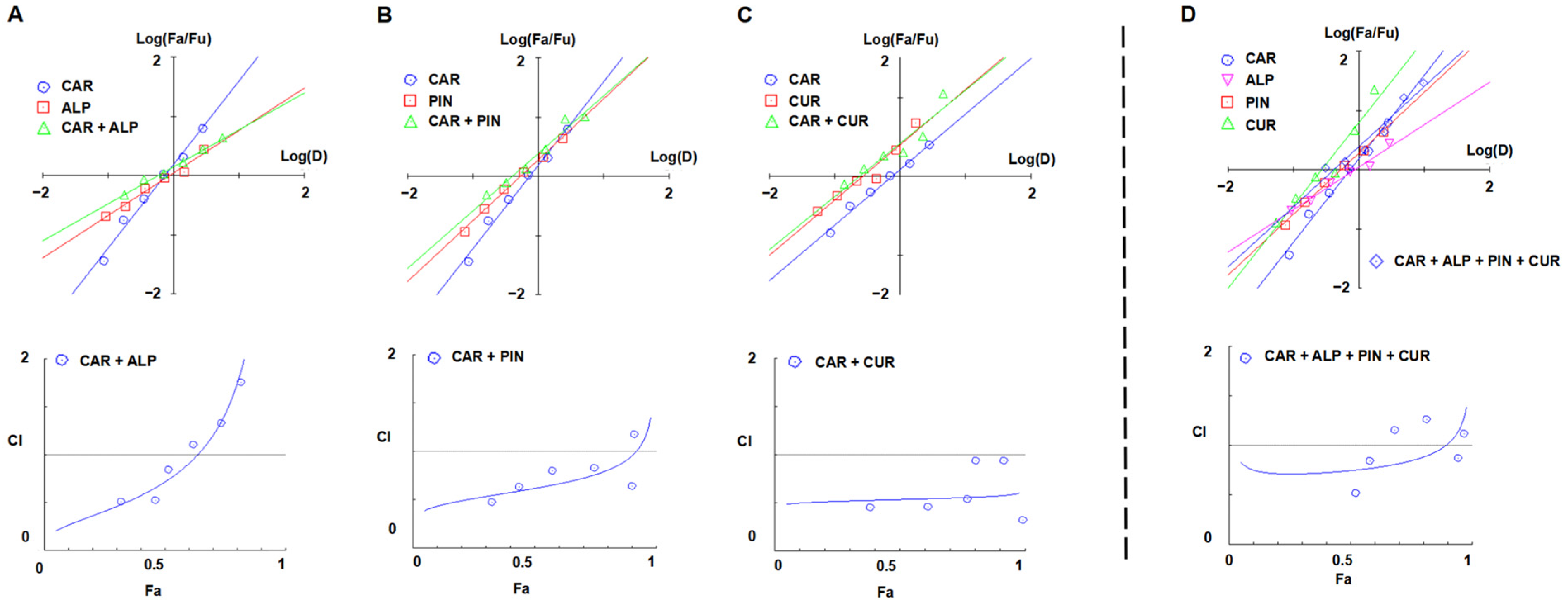 Foods 12 02326 g002 Foods 12 02326 g002