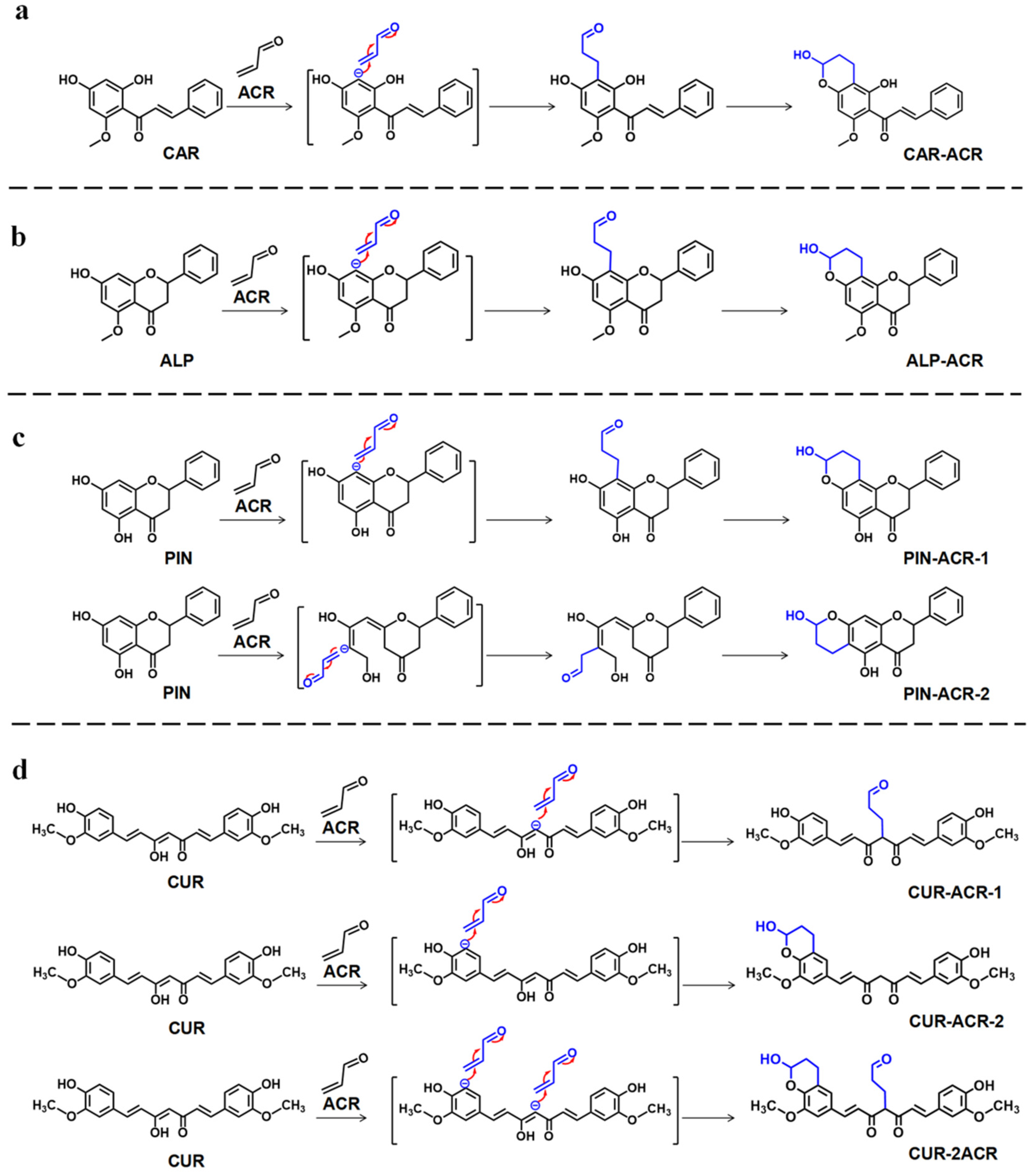 Foods 12 02326 g004 Foods 12 02326 g004