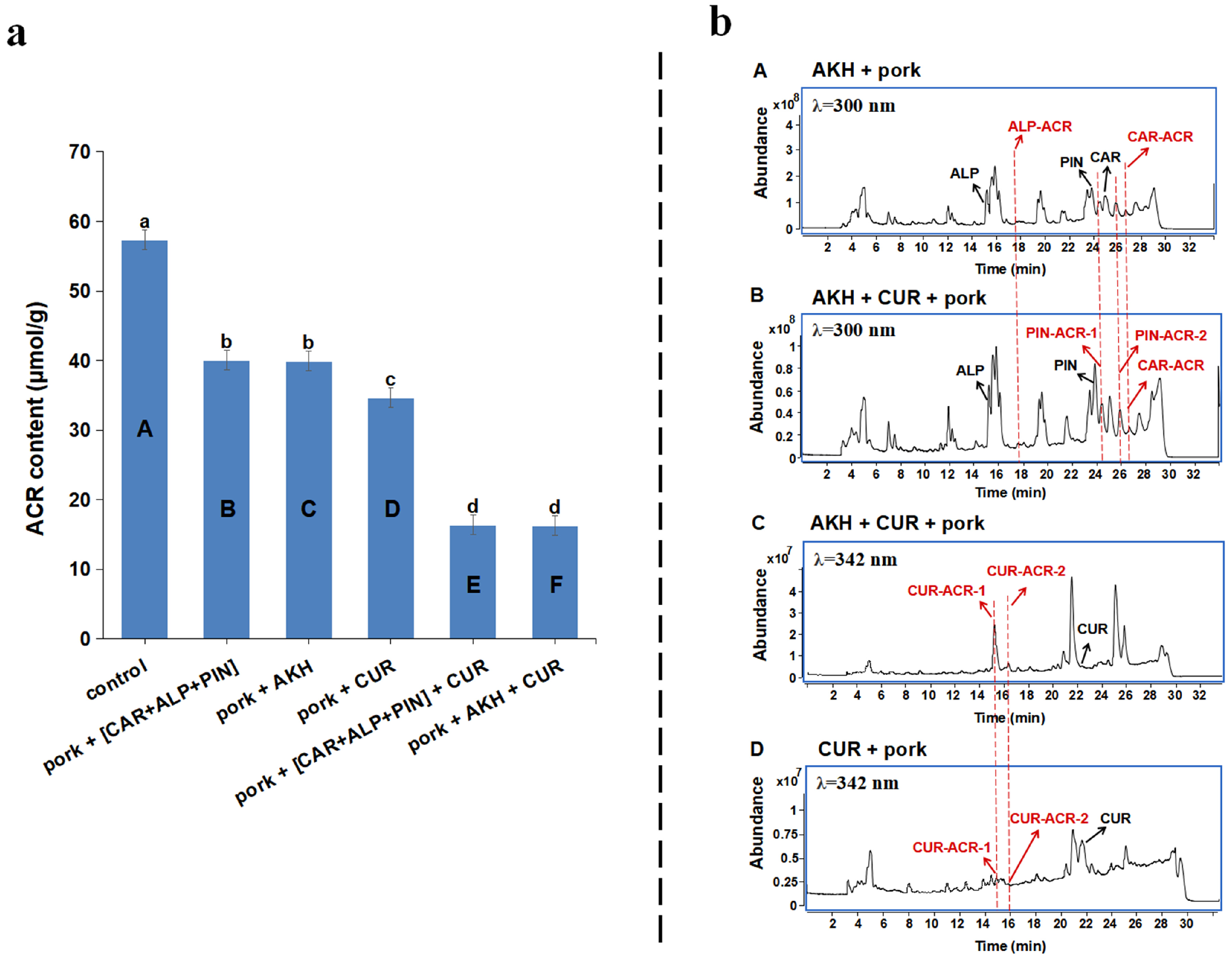 Foods 12 02326 g005 Foods 12 02326 g005