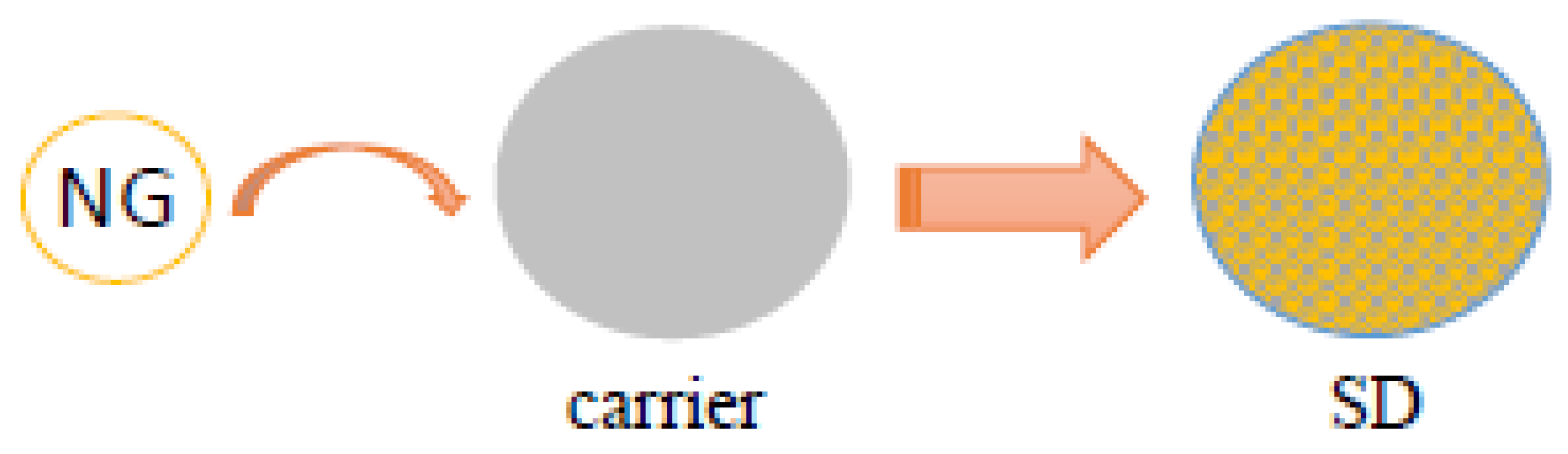 Foods Free FullText Biological Activities and Solubilization